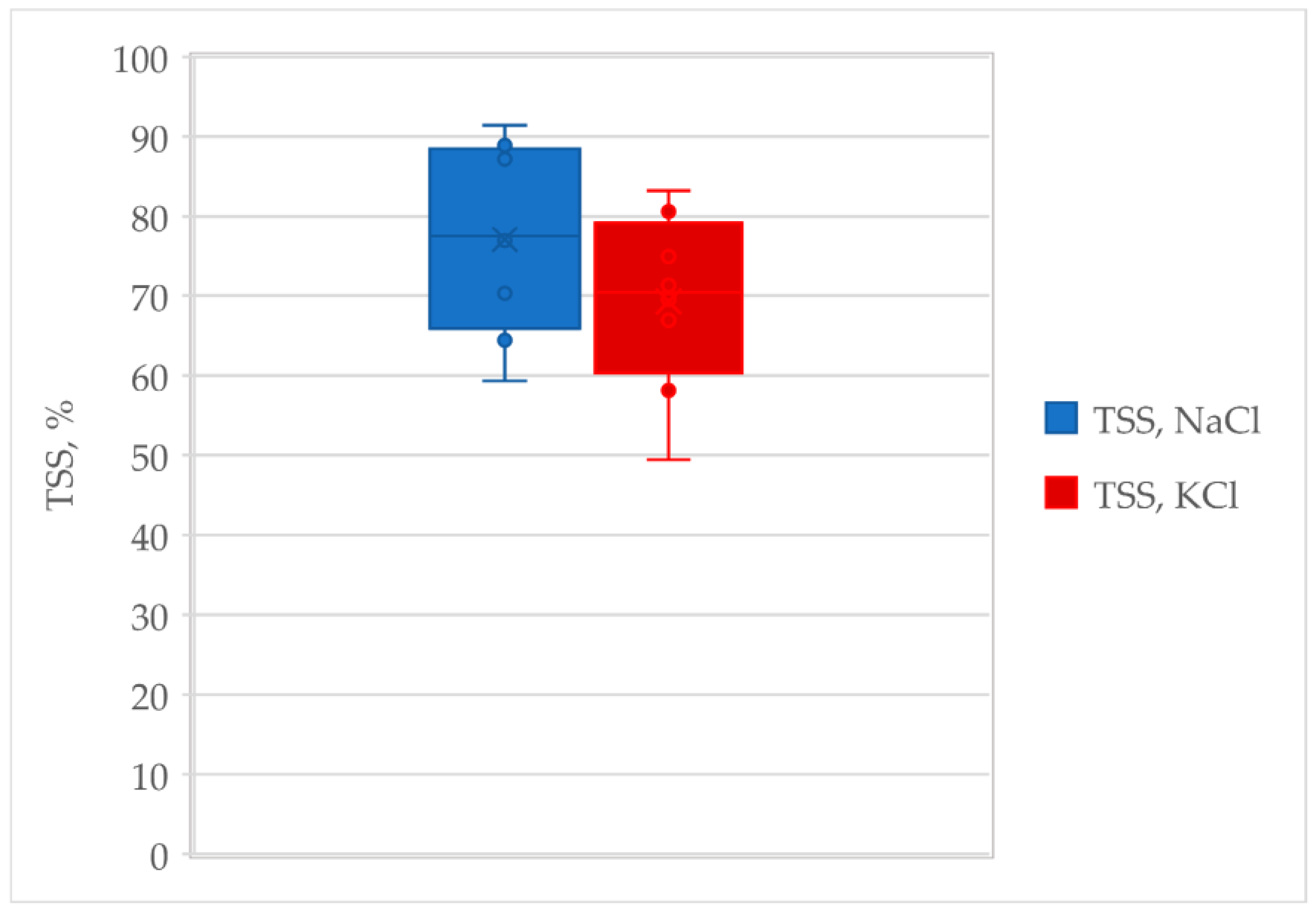 Molecules 28 03954 g0a1