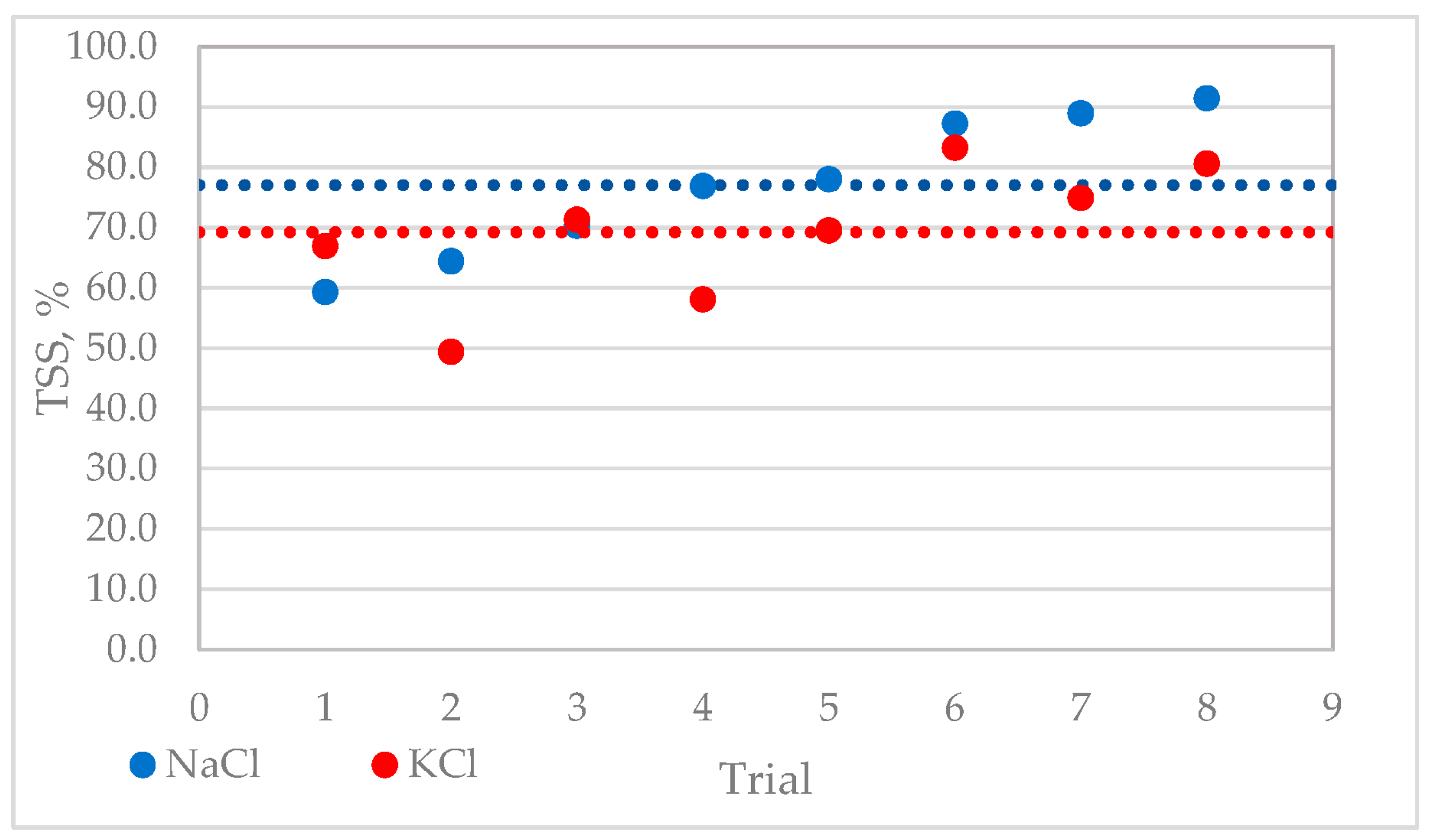 Molecules 28 03954 g0a2
