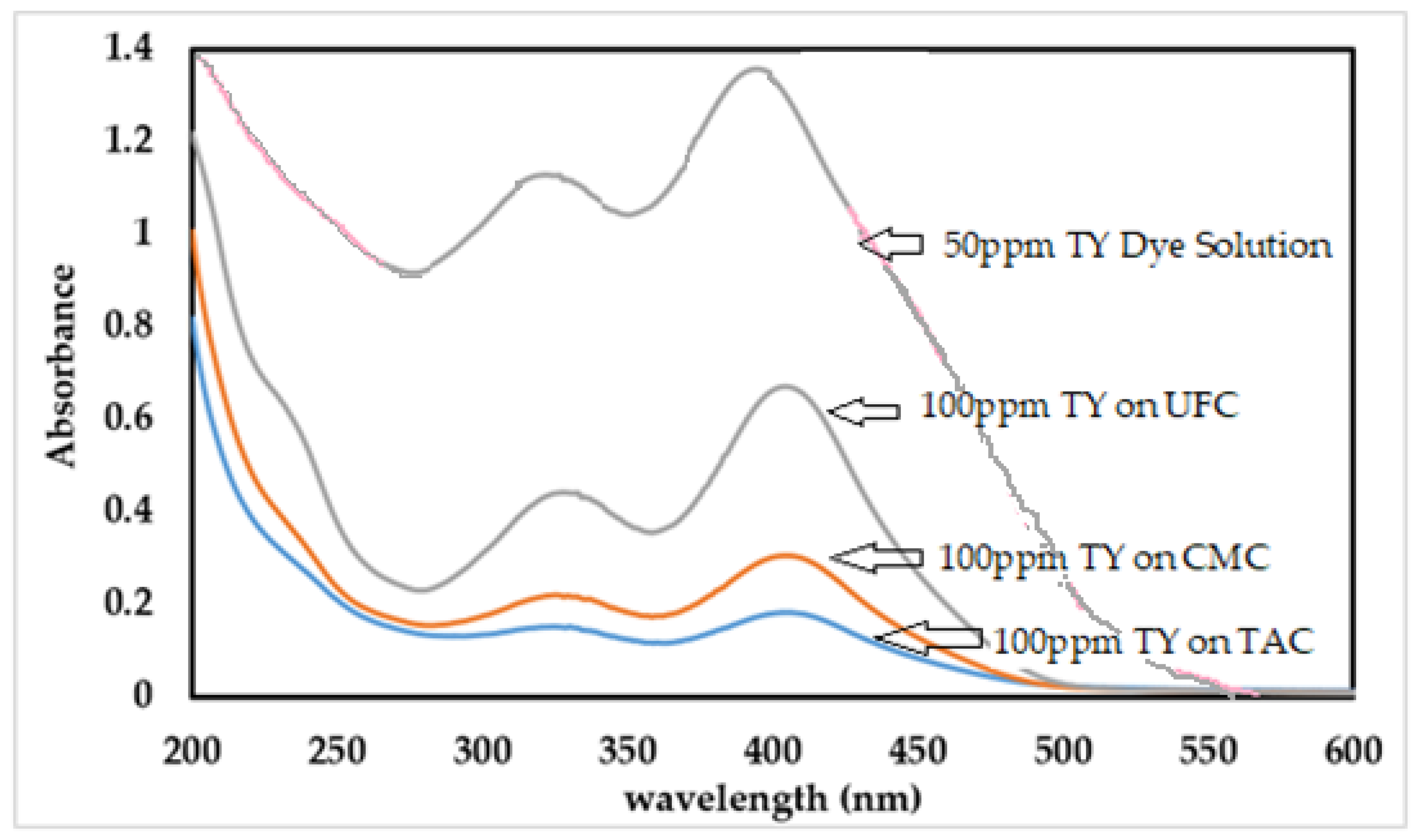 Molecules 28 03955 g003