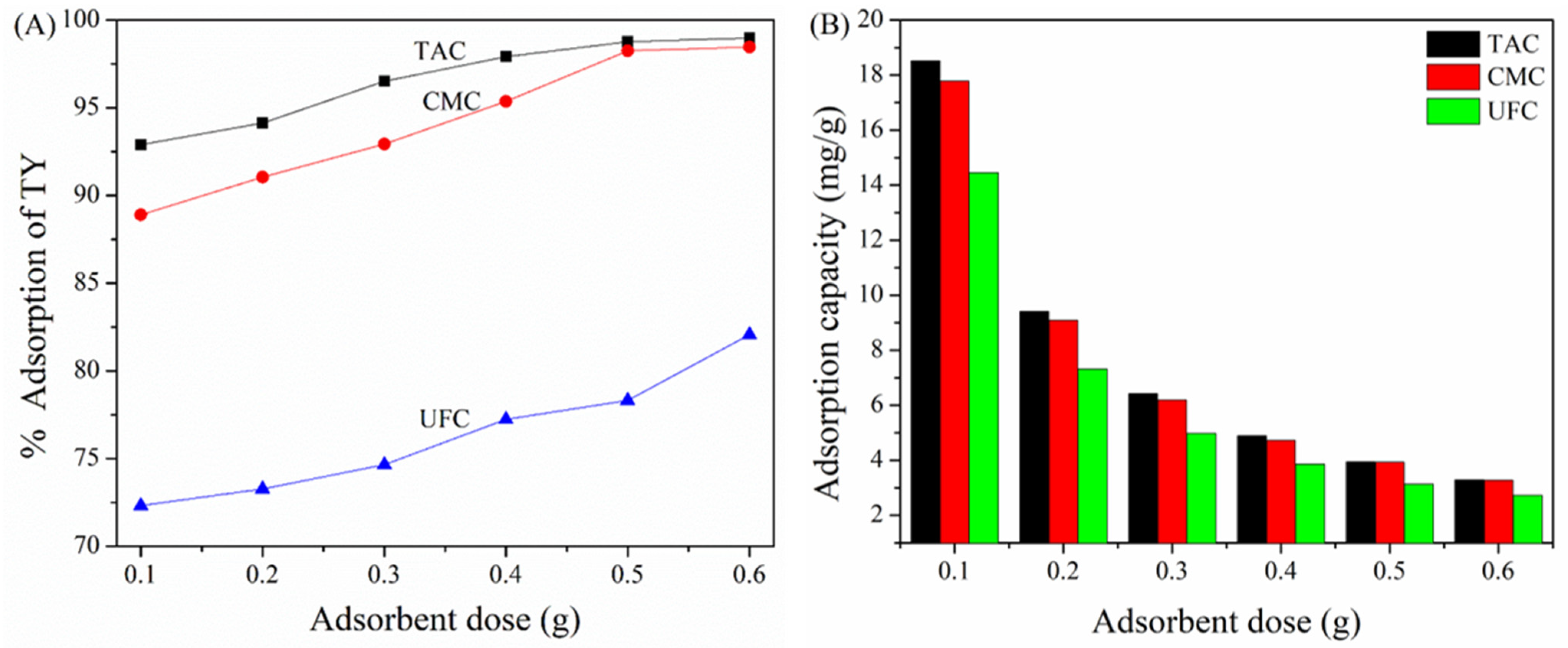 Molecules 28 03955 g004