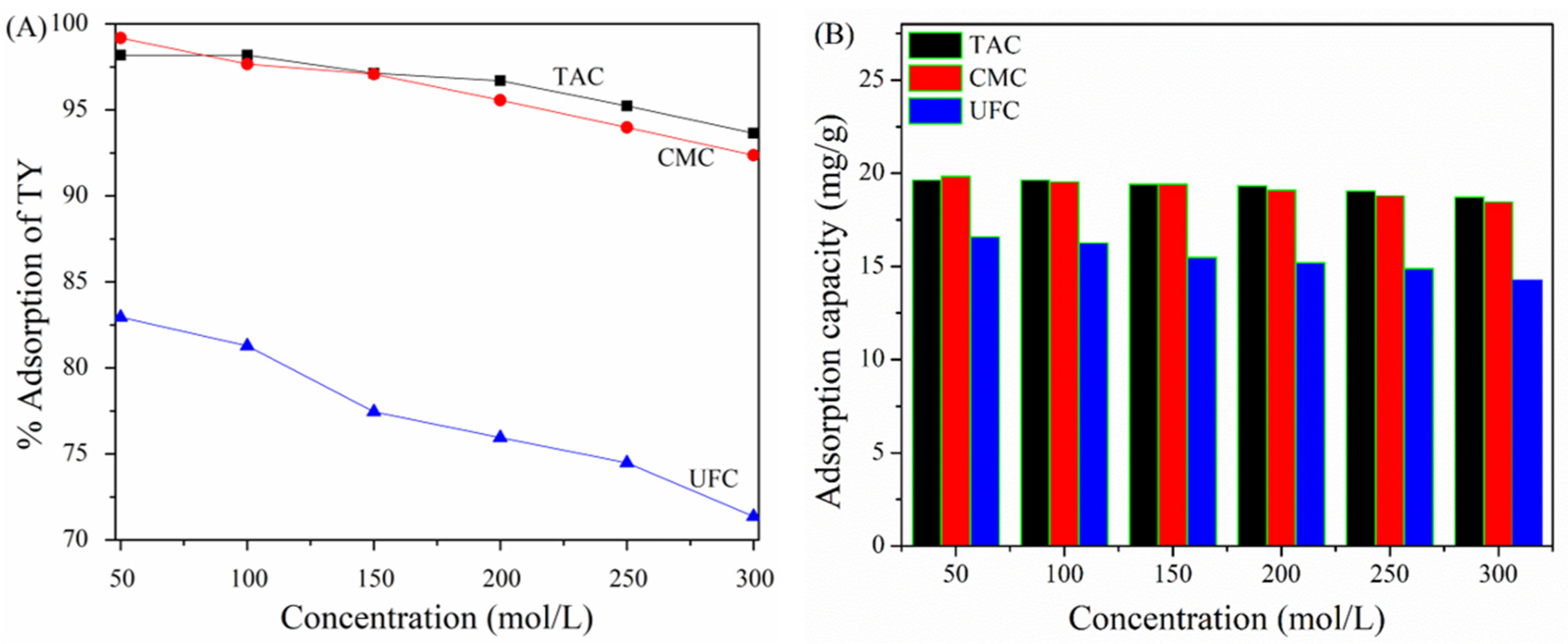 Molecules 28 03955 g005