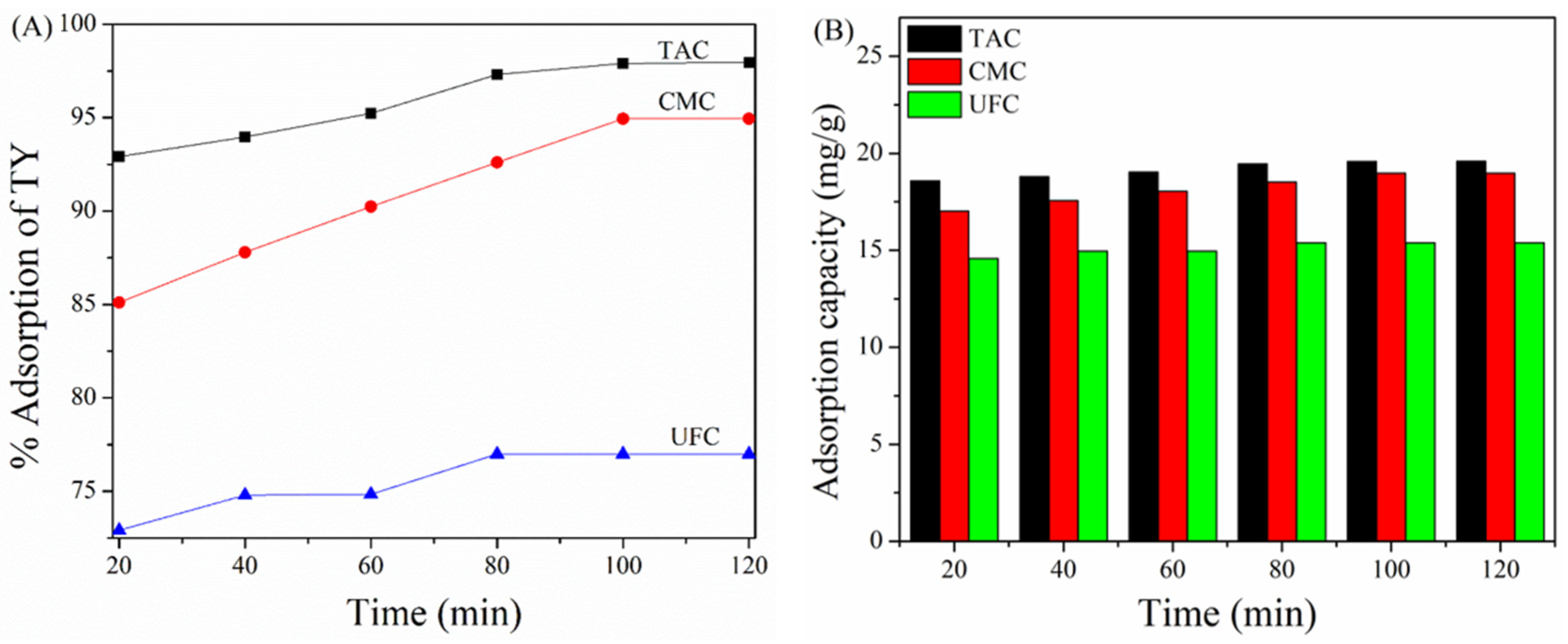 Molecules 28 03955 g006