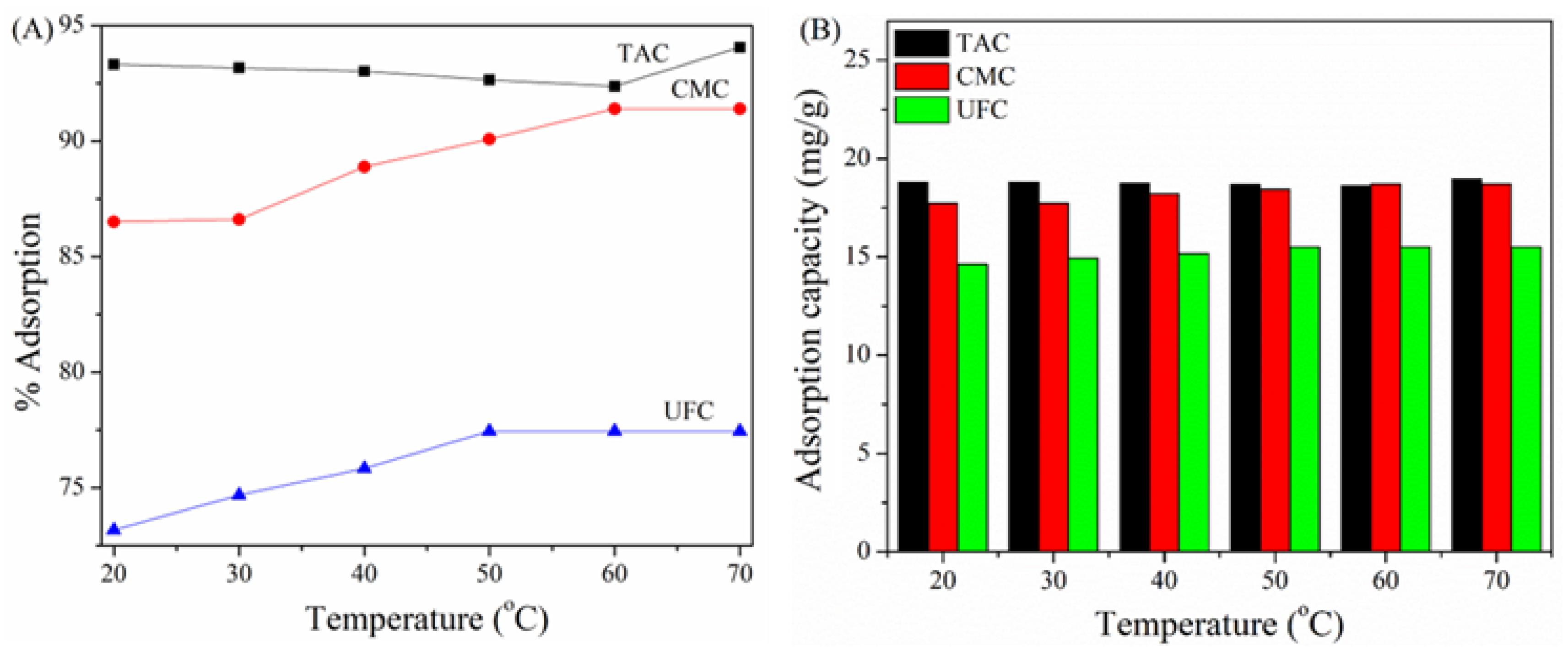 Molecules 28 03955 g007