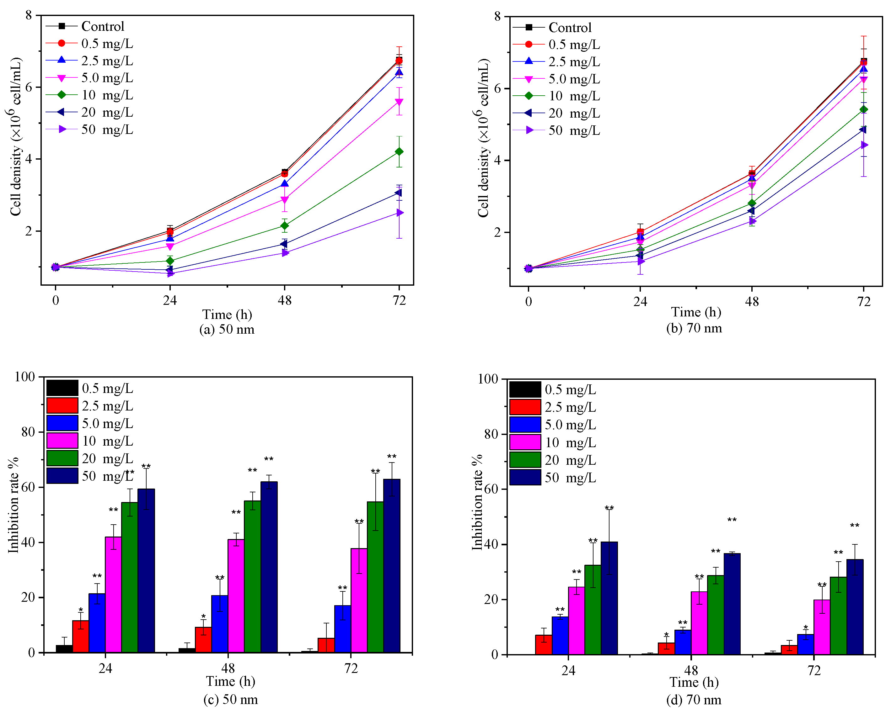 Molecules 28 03958 g002