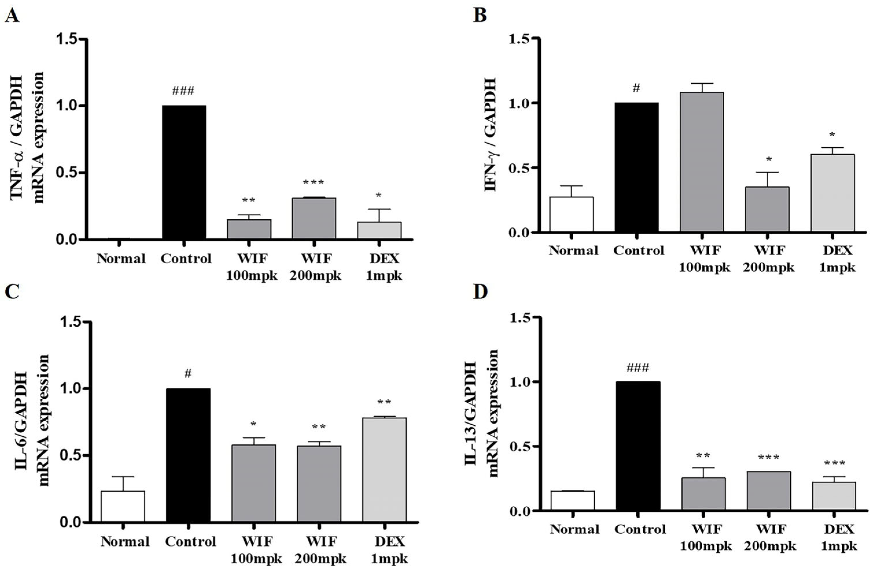 Molecules 28 03960 g005