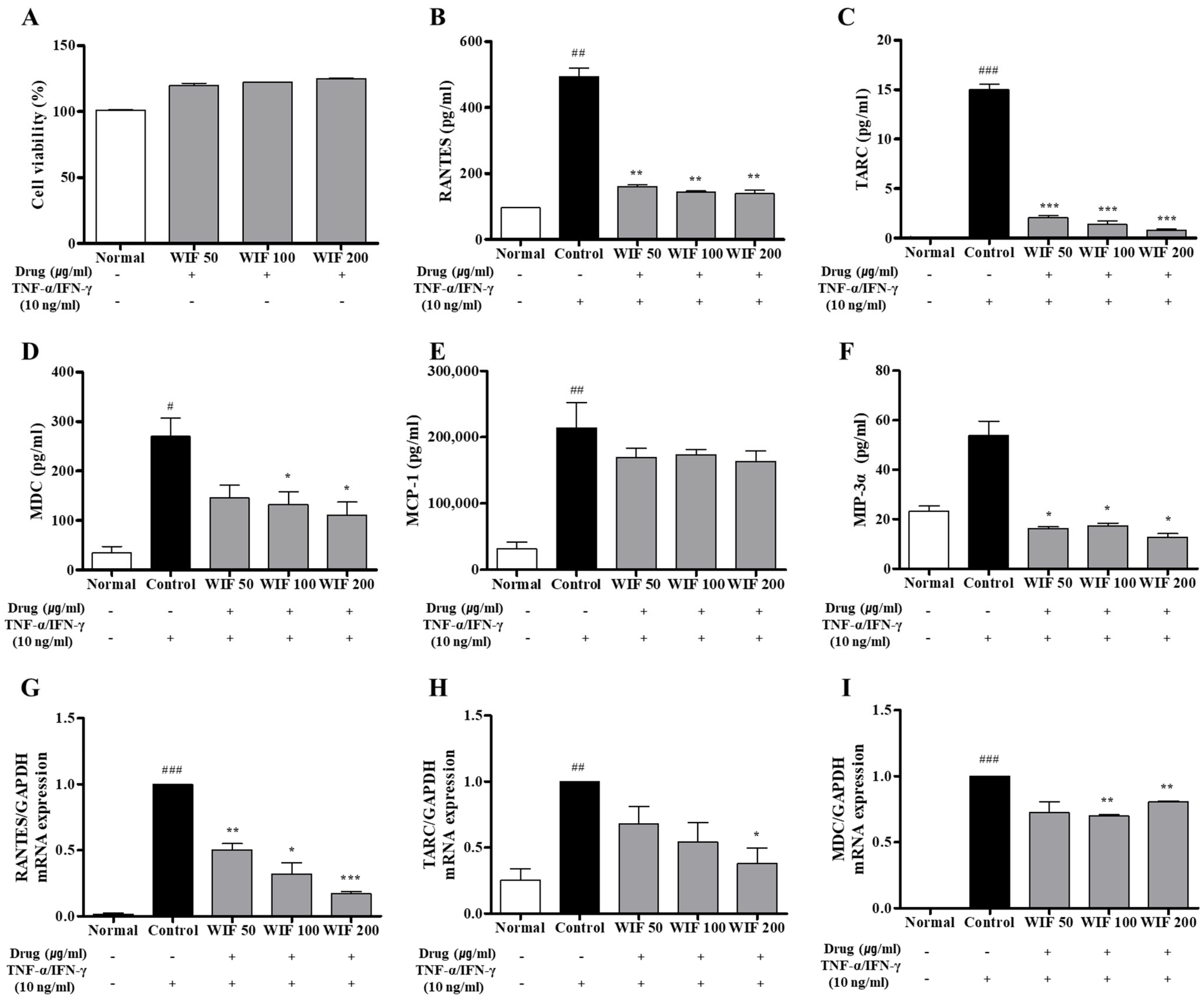 Molecules 28 03960 g006