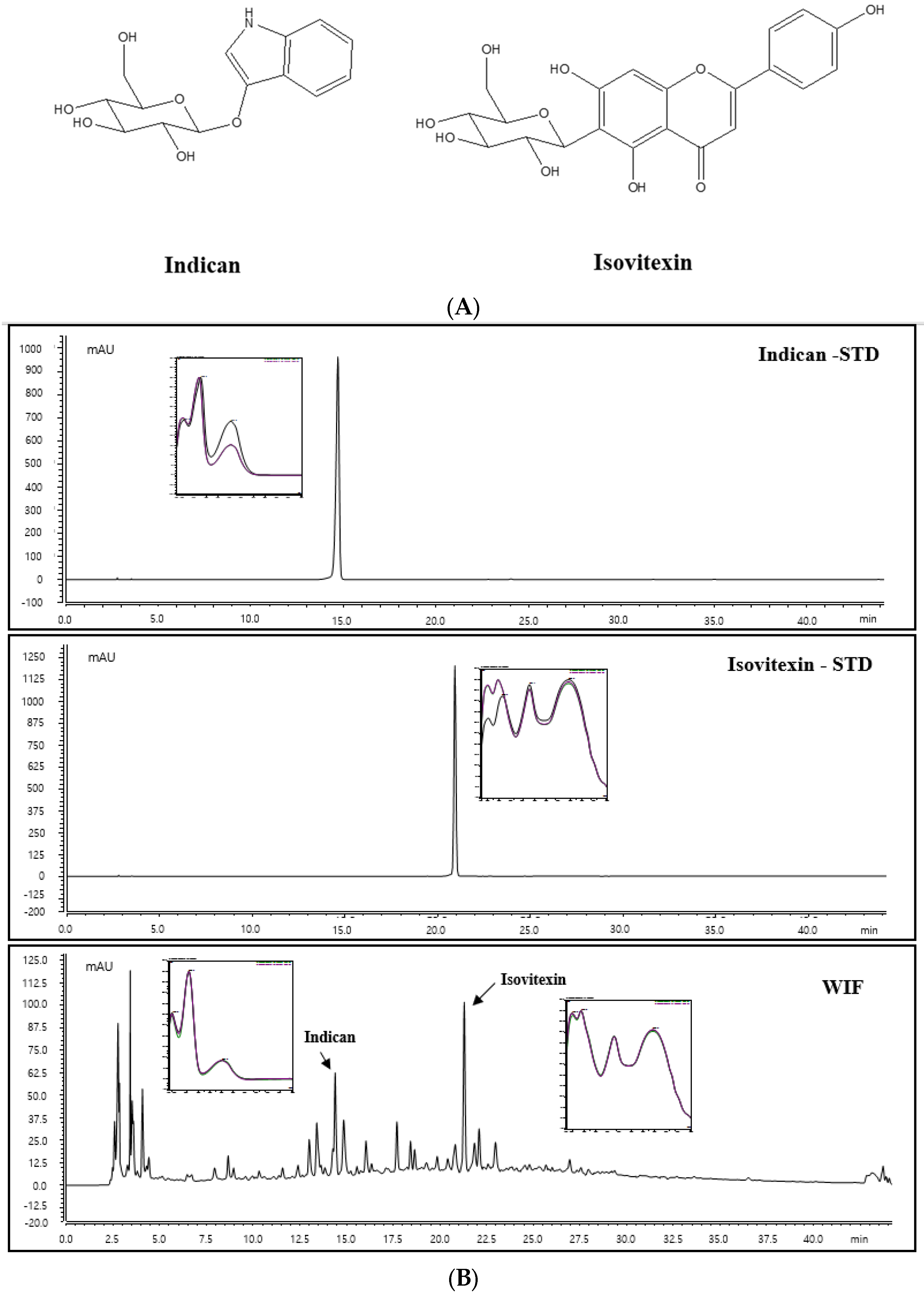Molecules 28 03960 g008