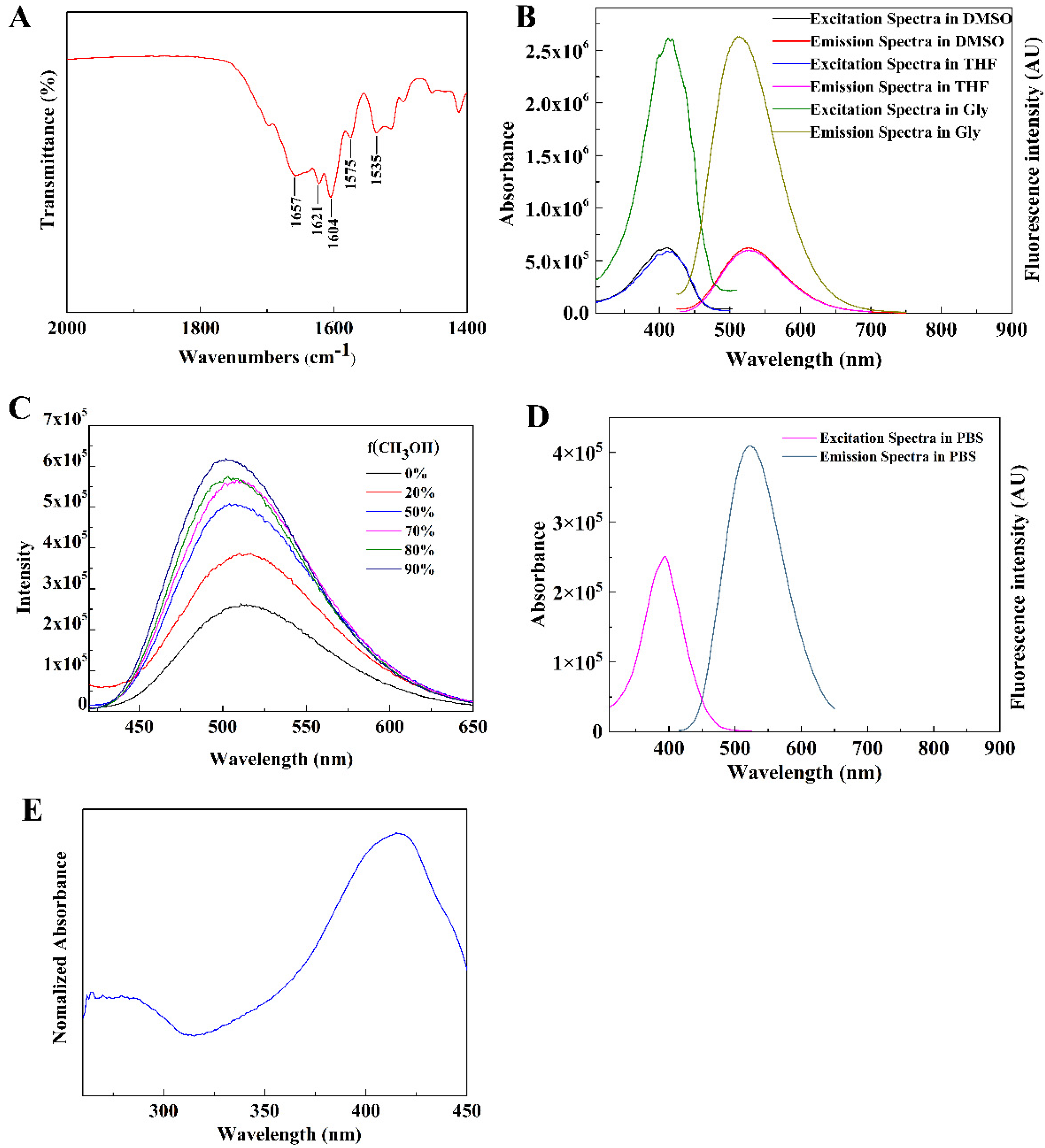 Molecules 28 03962 g002