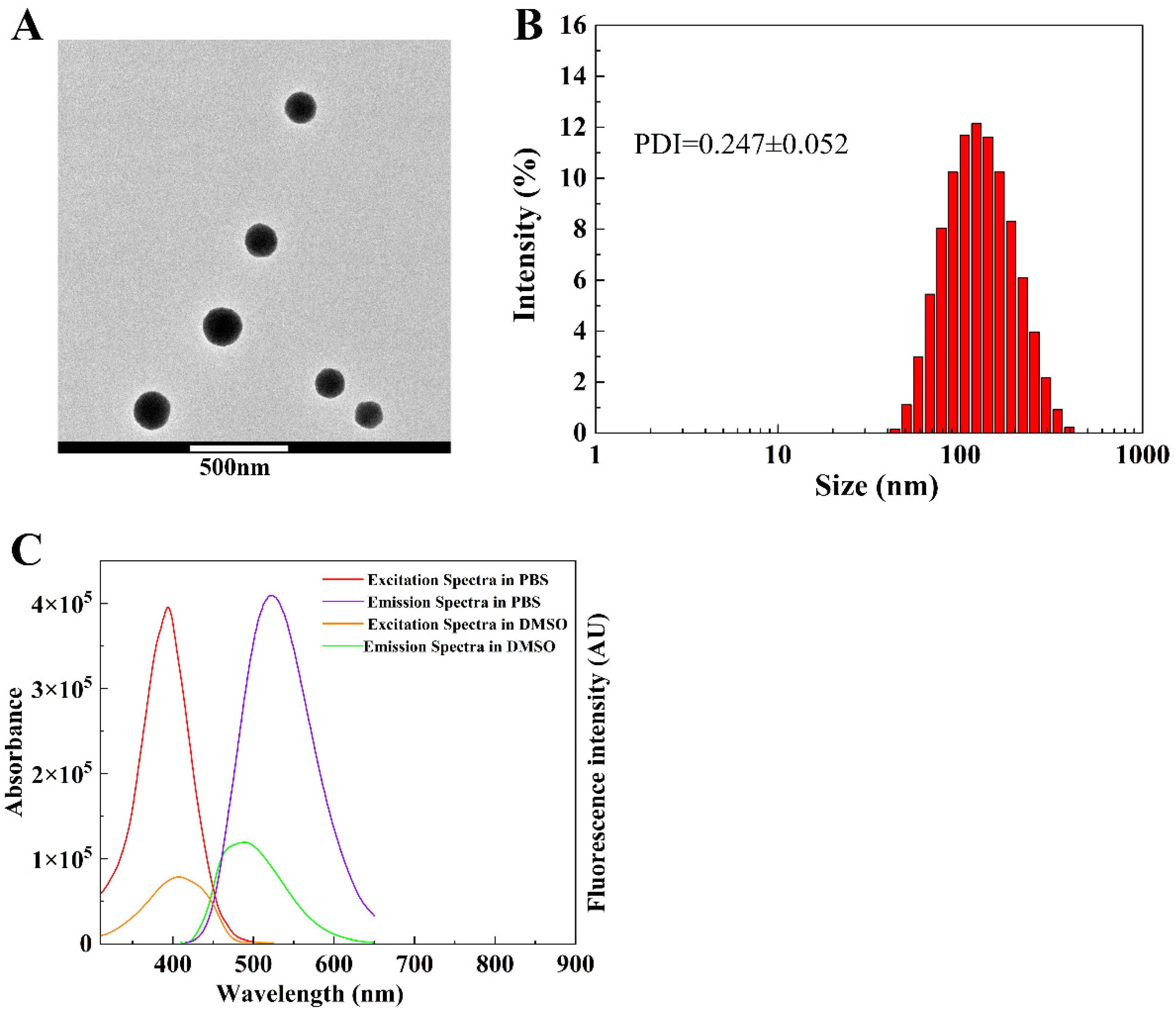 Molecules 28 03962 g003