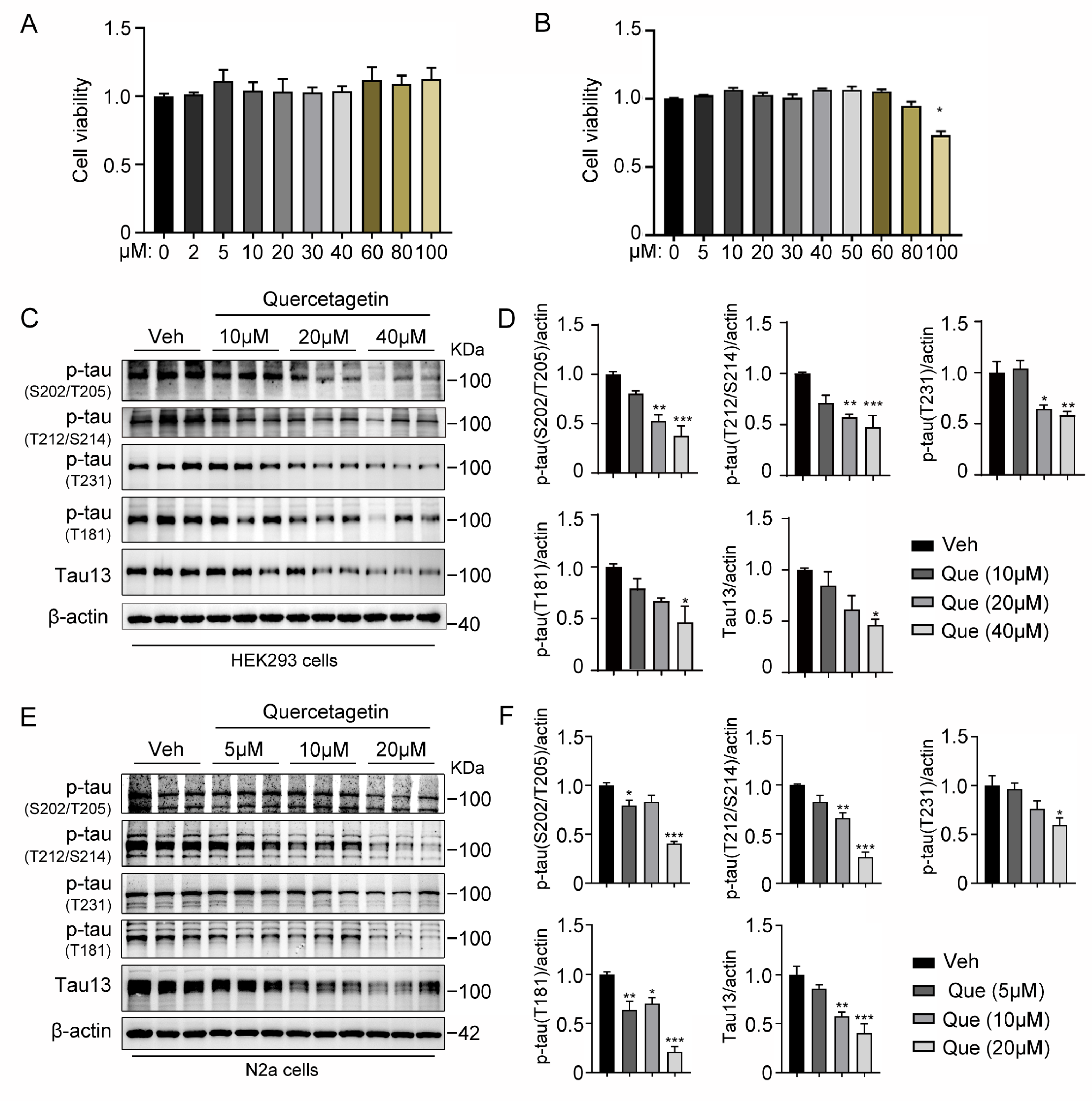 Molecules 28 03964 g002