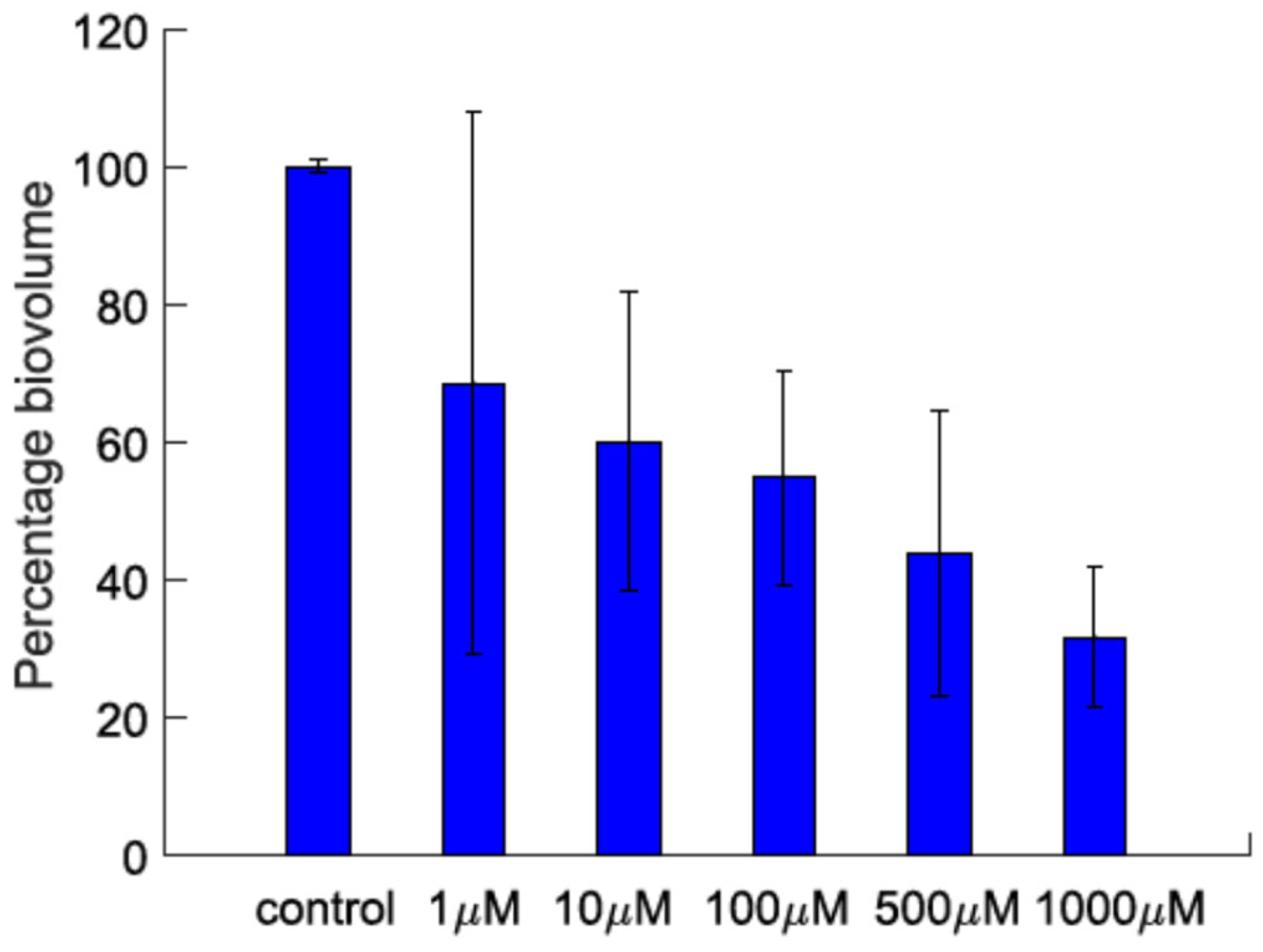 Molecules 28 03965 g005 Molecules 28 03965 g005
