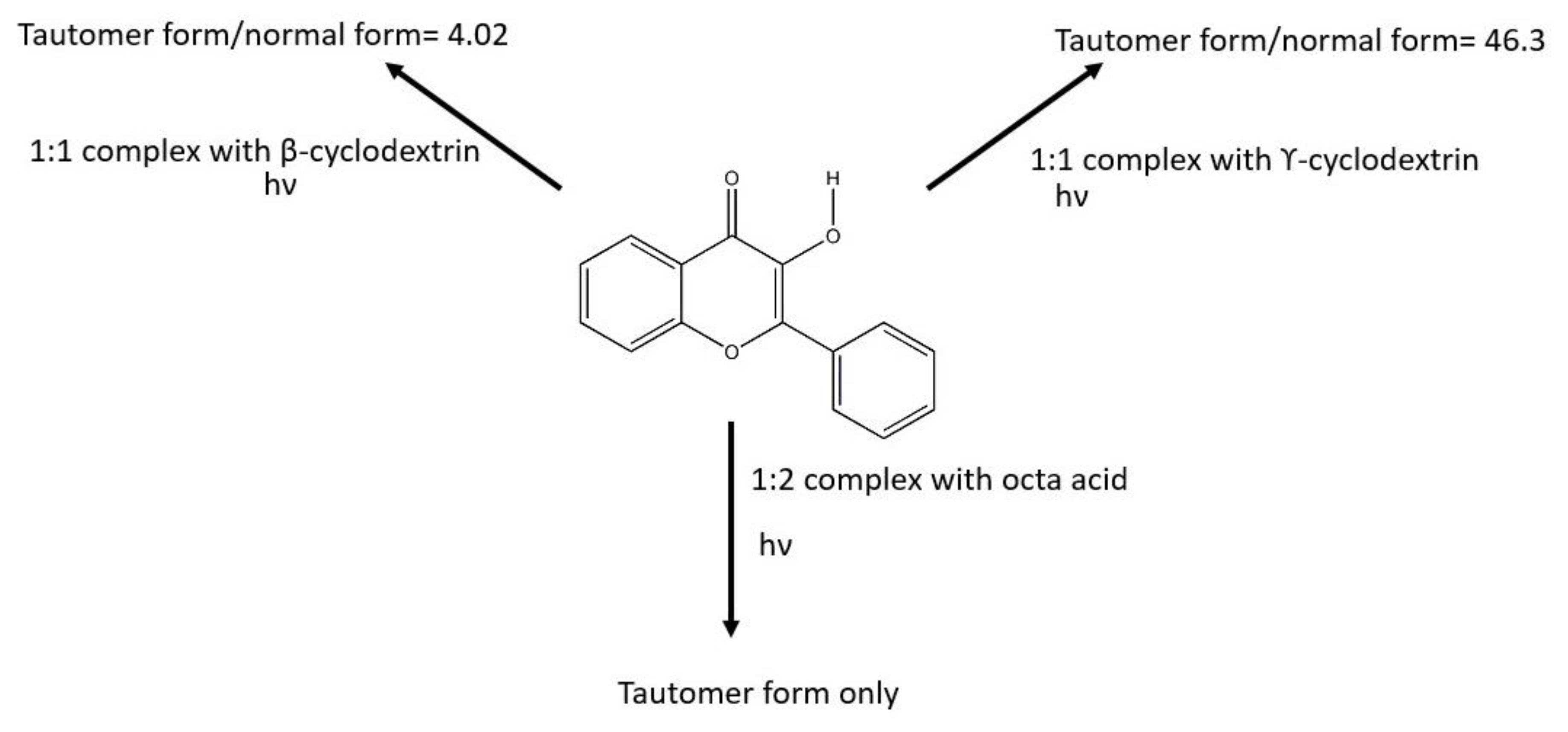 Molecules 28 03966 sch002