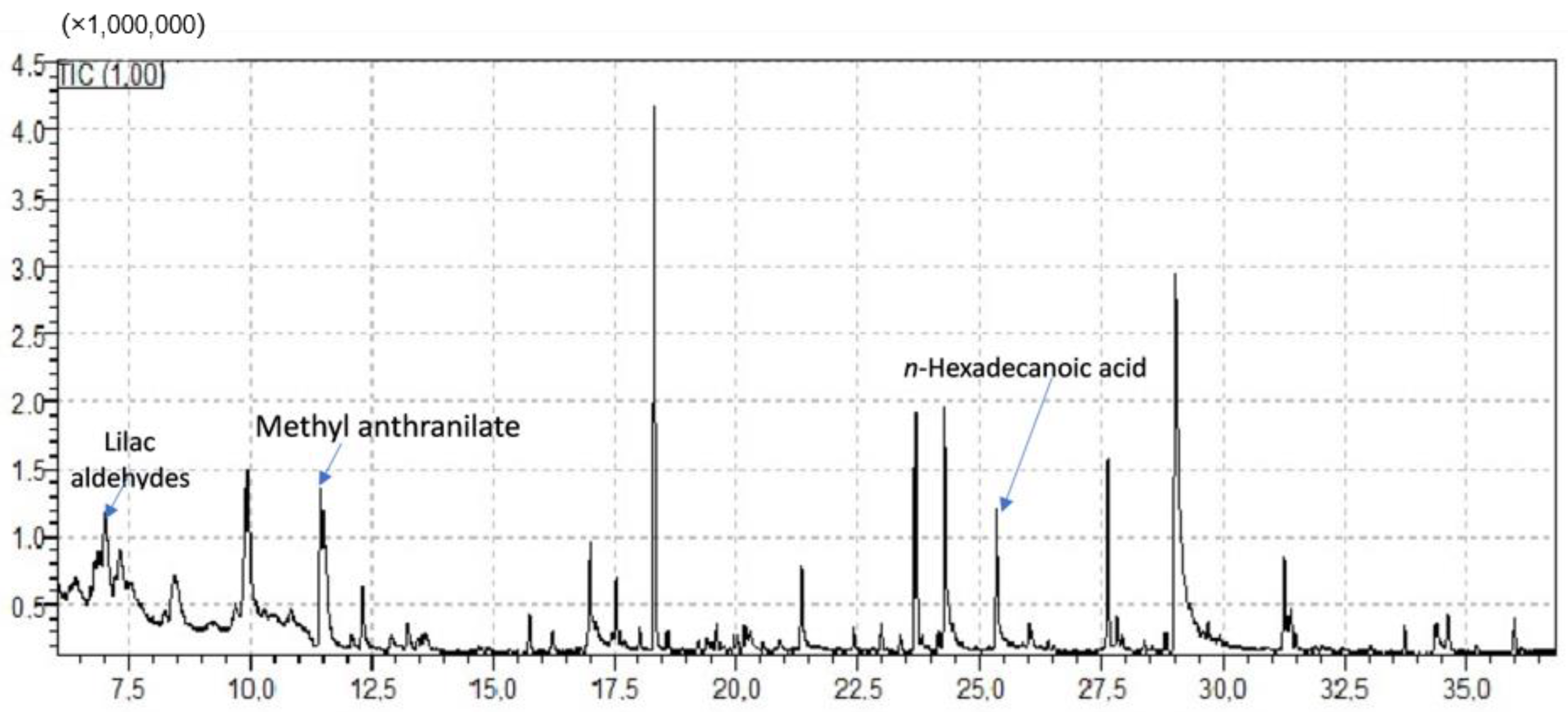 Molecules 28 03967 g002