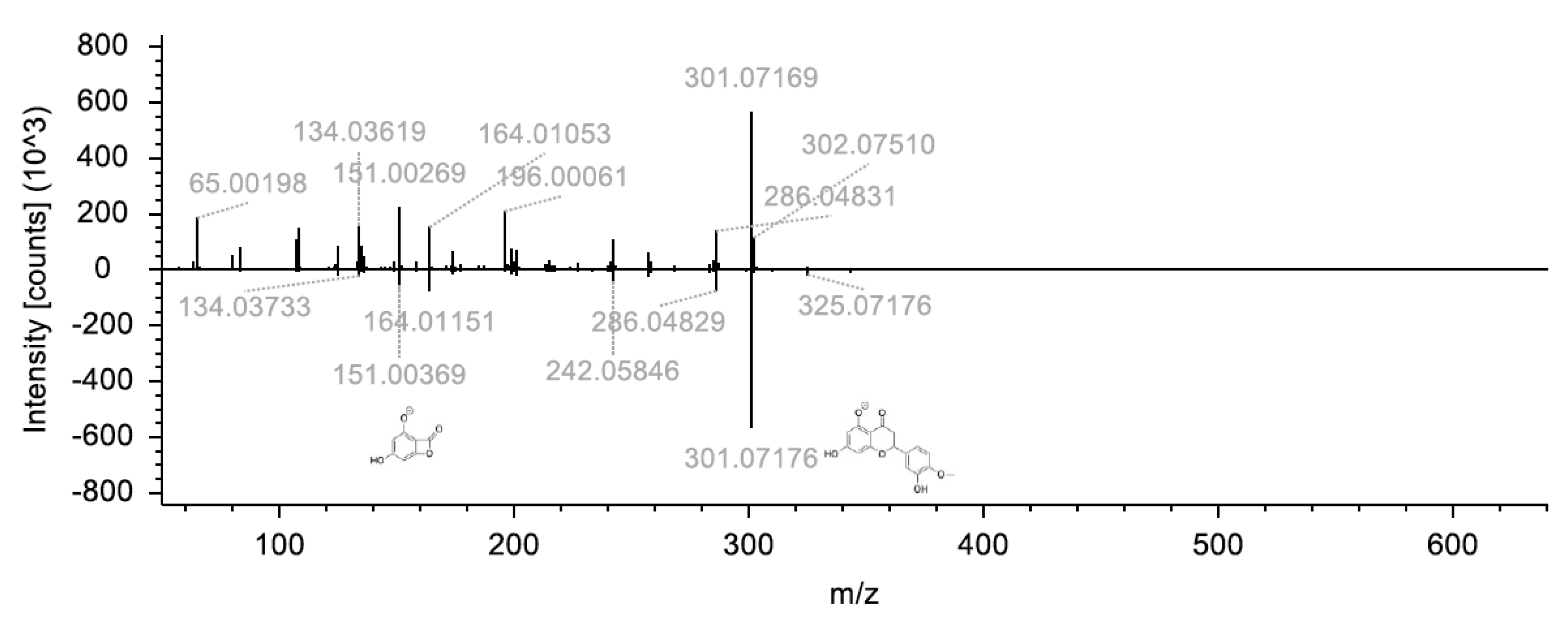 Molecules 28 03967 g006