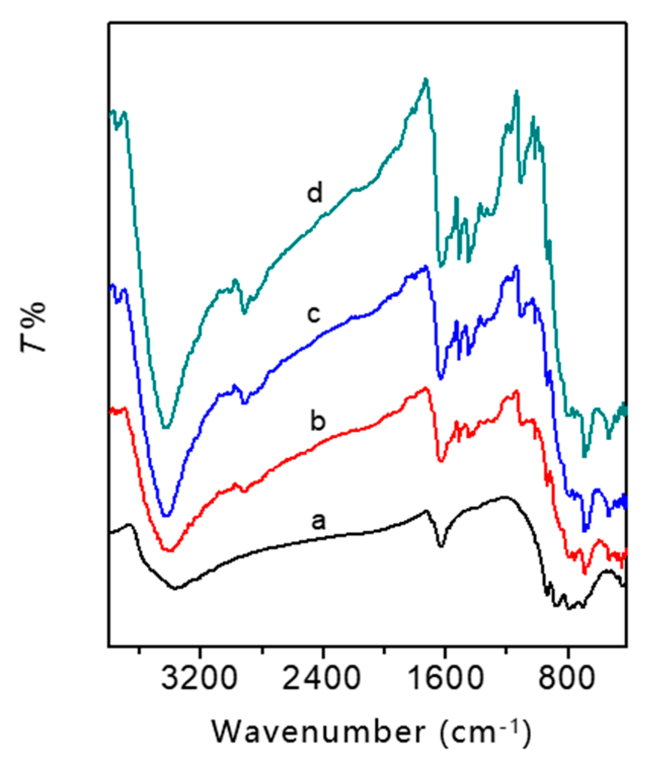 Molecules 28 03968 g003 Molecules 28 03968 g003