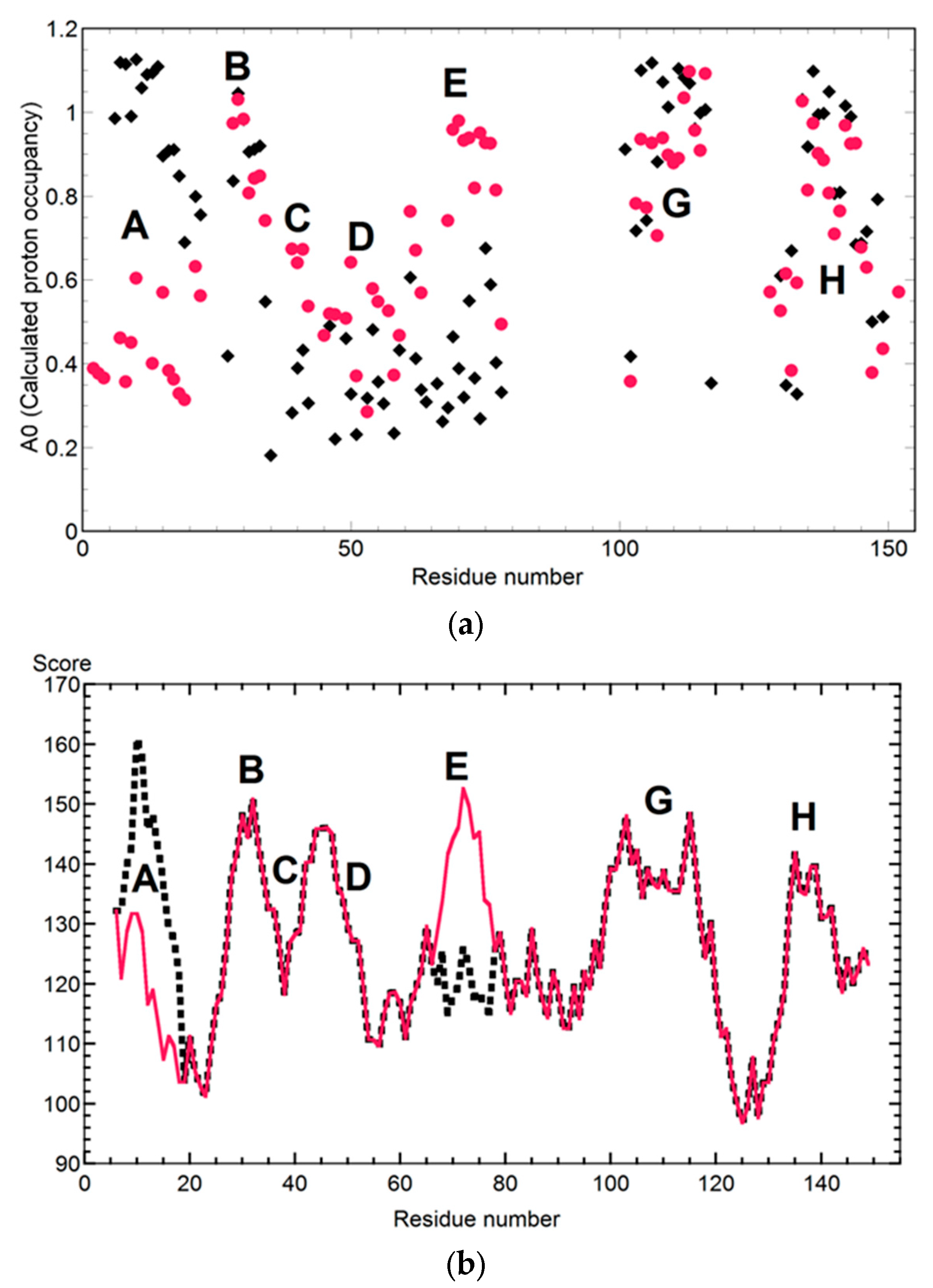 Molecules 28 03970 g002