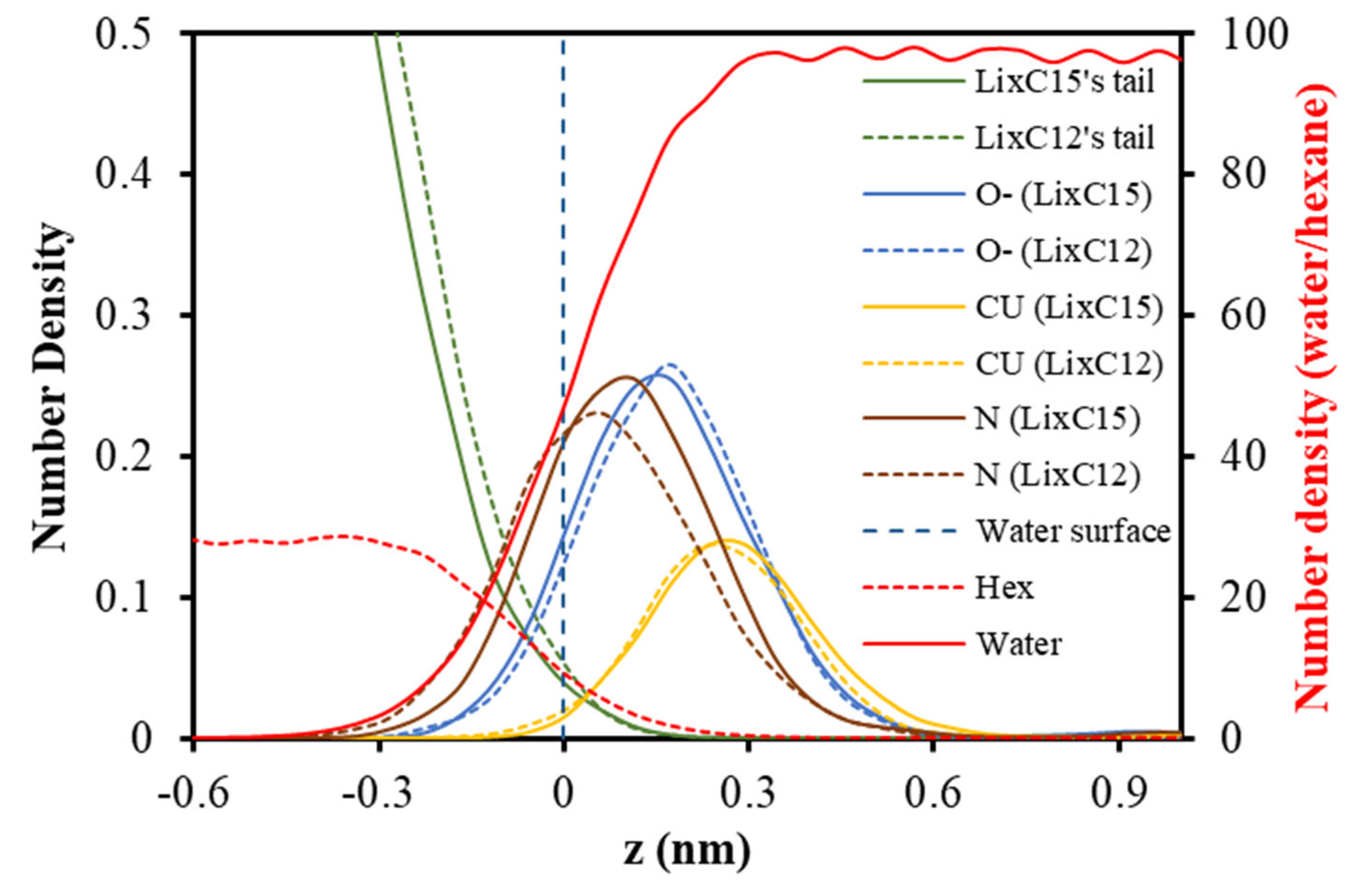 Molecules 28 03971 g003 Molecules 28 03971 g003