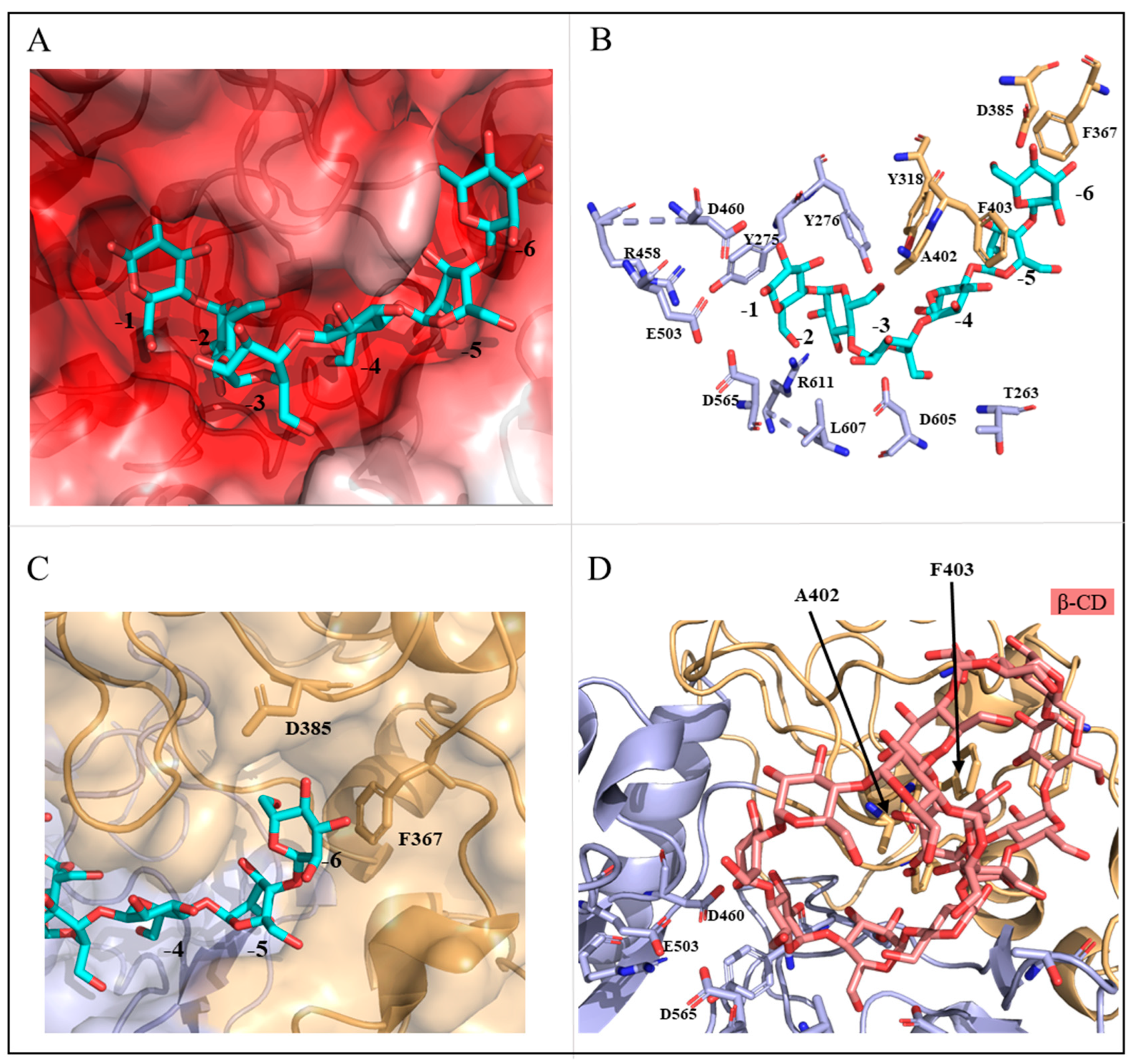 Molecules 28 03972 g006