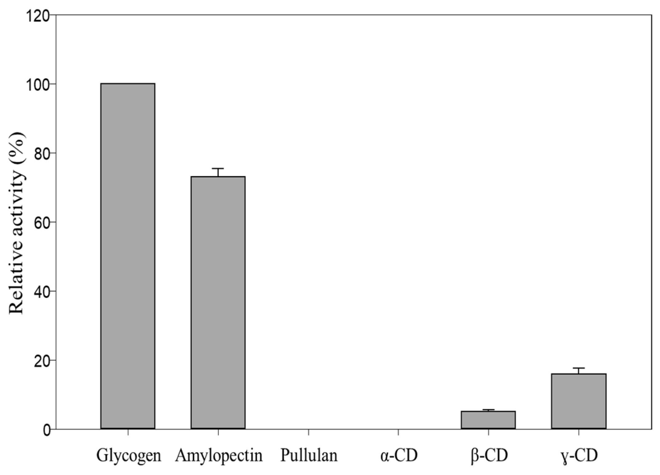 Molecules 28 03972 g007
