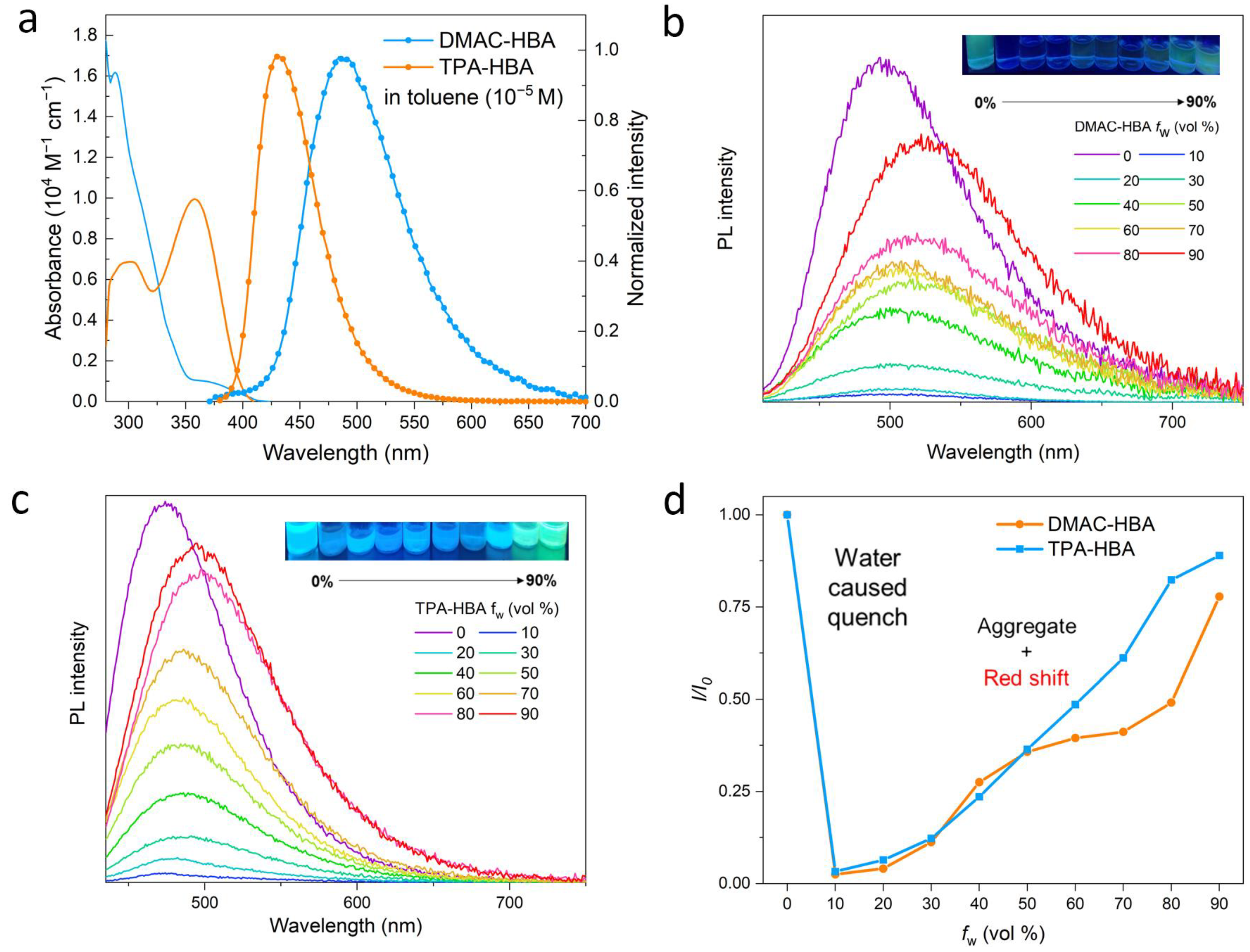 Molecules 28 03976 g002