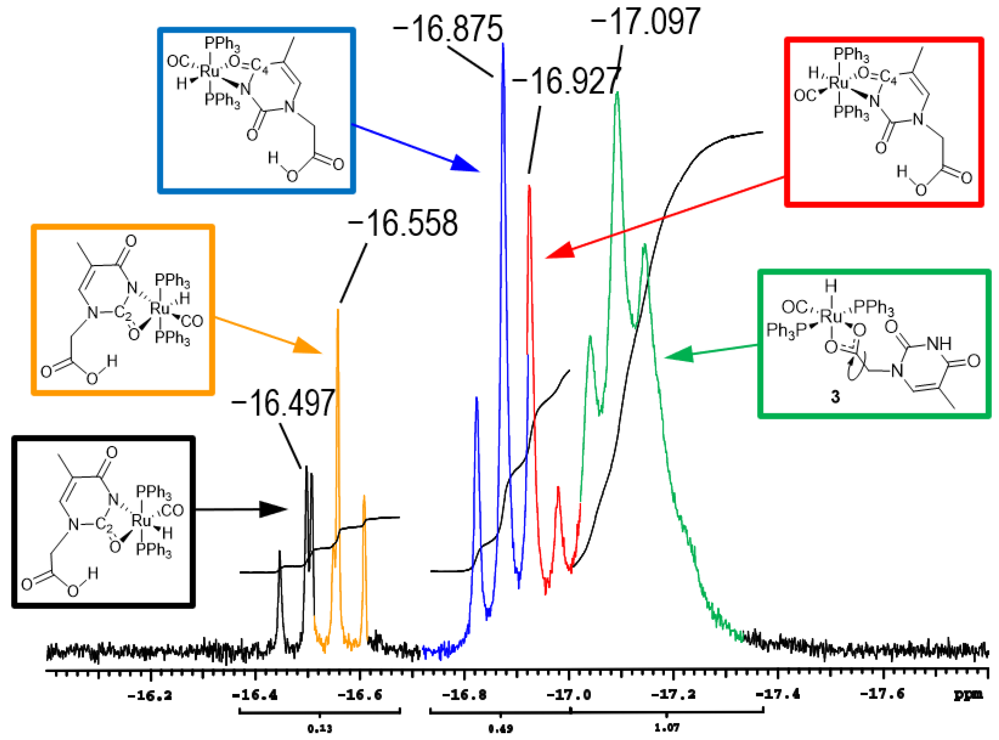 Molecules 28 03983 g005 Molecules 28 03983 g005