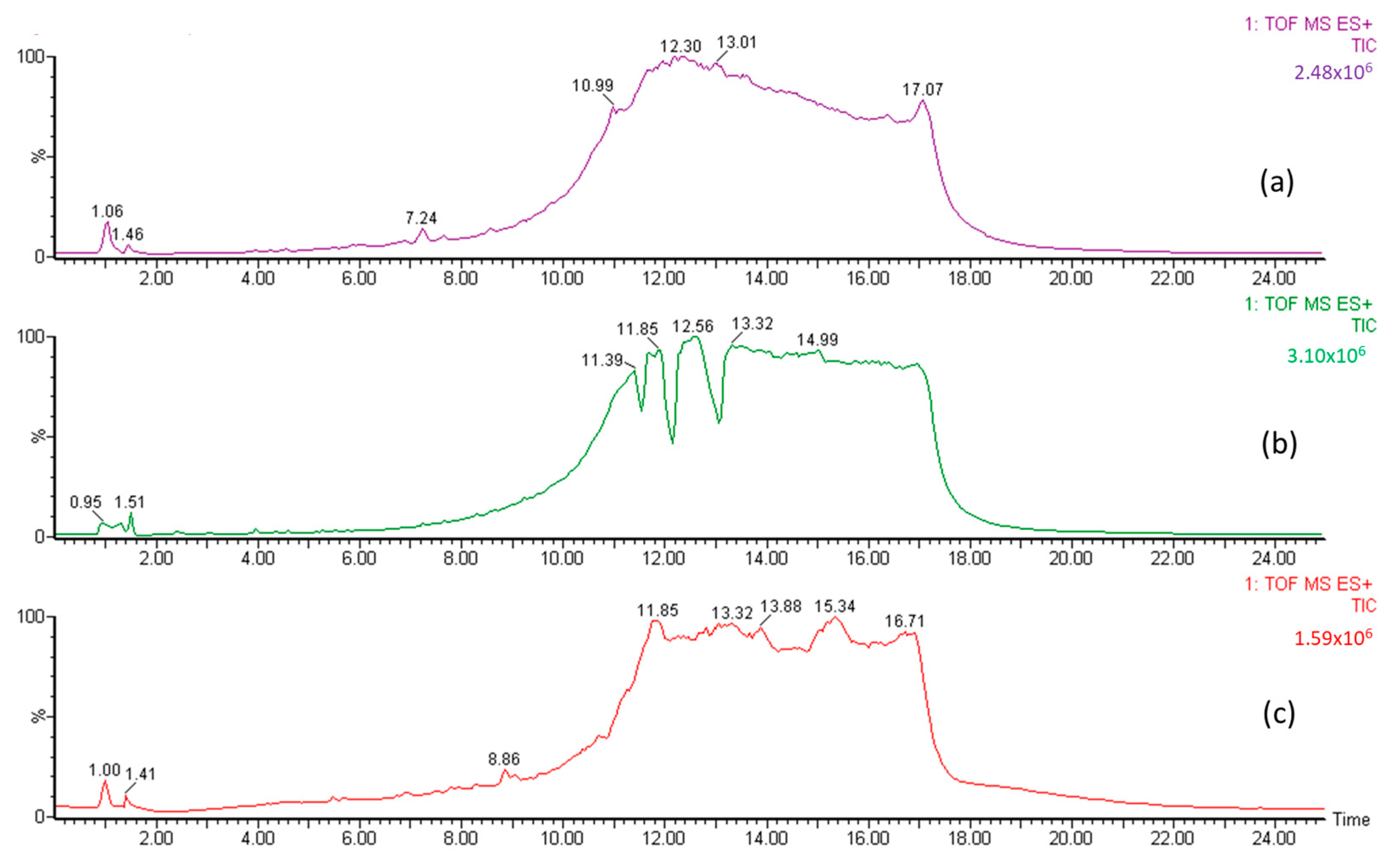 Molecules 28 03984 g003