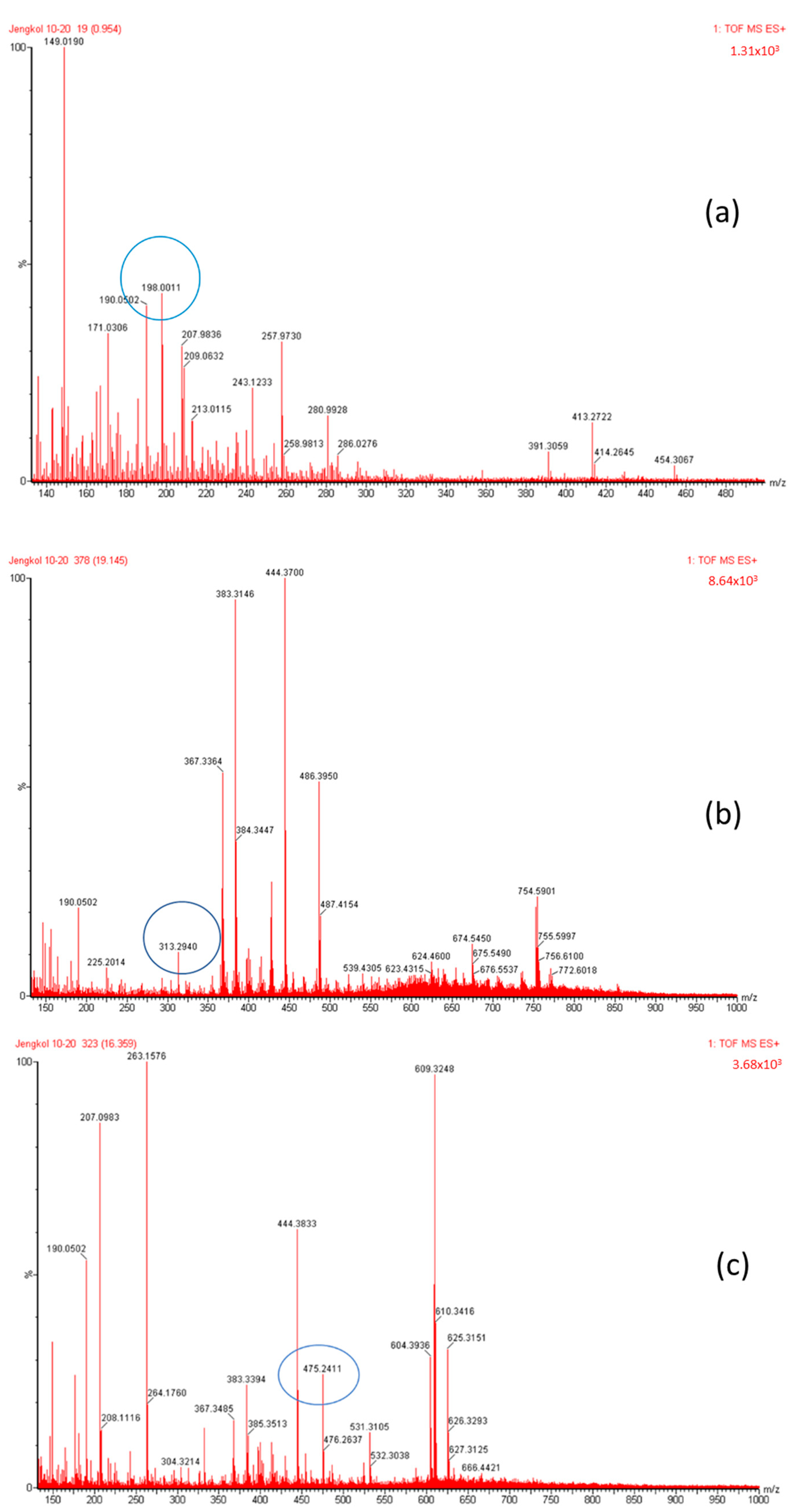Molecules 28 03984 g004