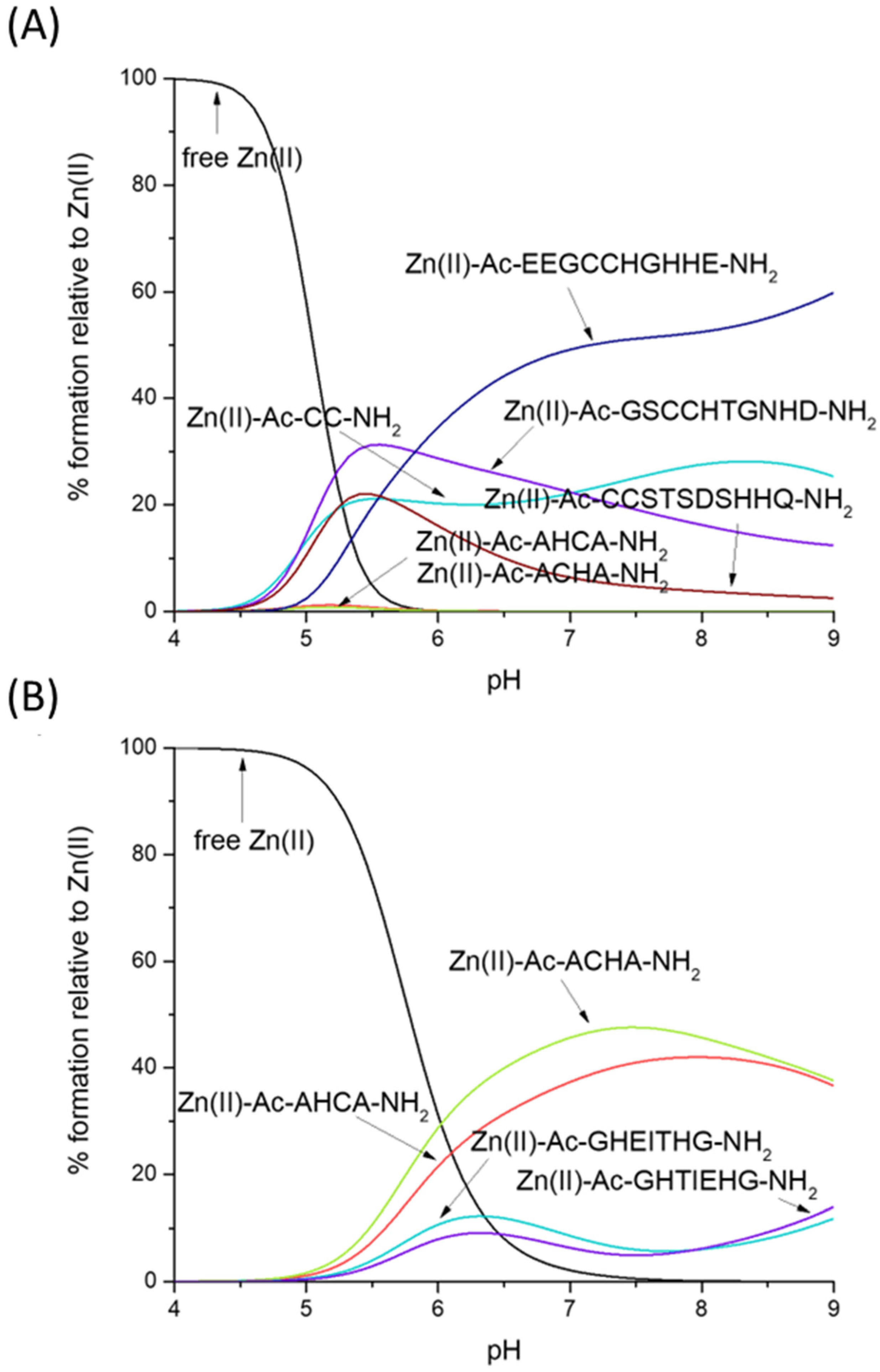 Molecules 28 03985 g004 Molecules 28 03985 g004