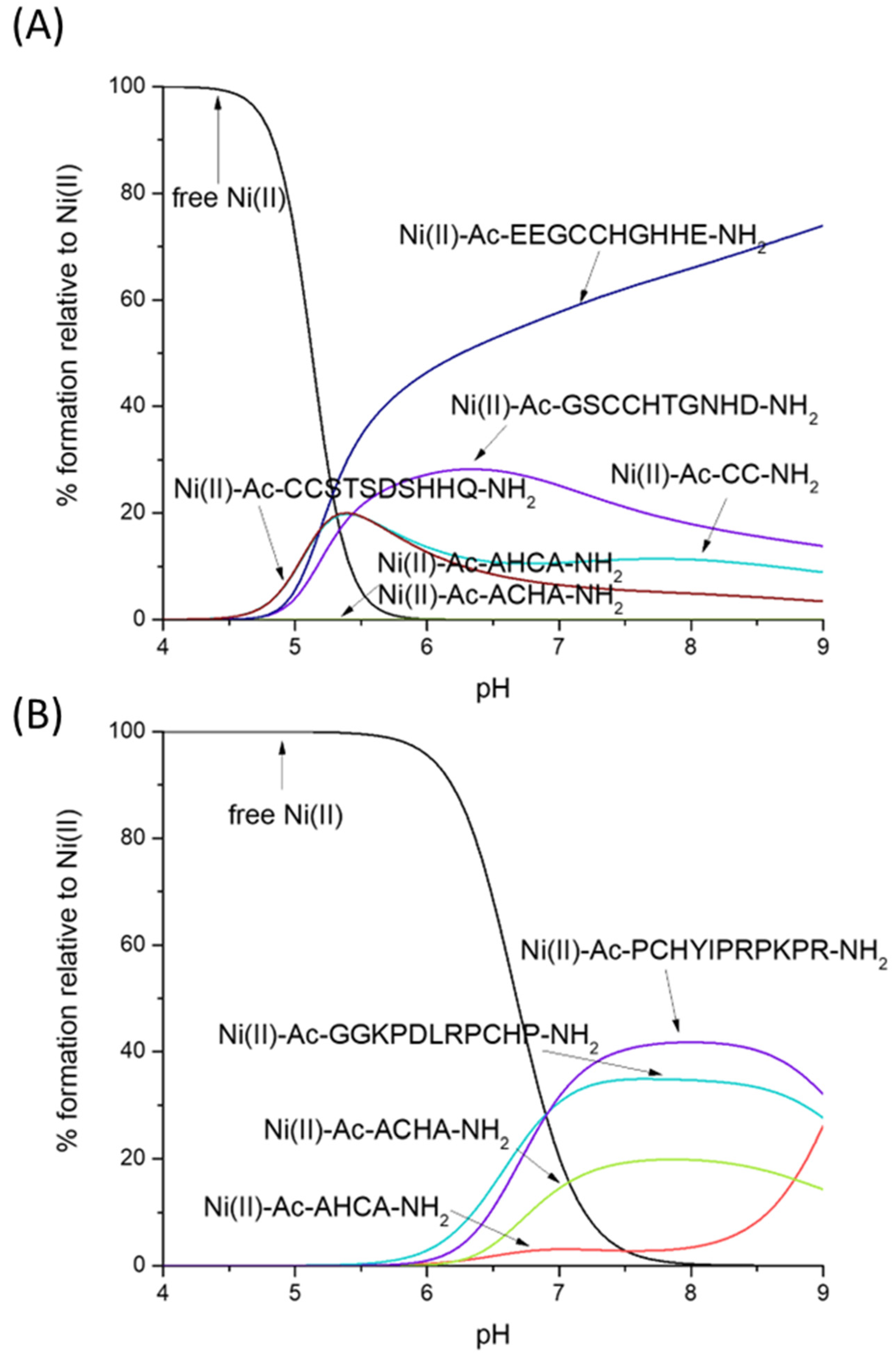 Molecules 28 03985 g005 Molecules 28 03985 g005