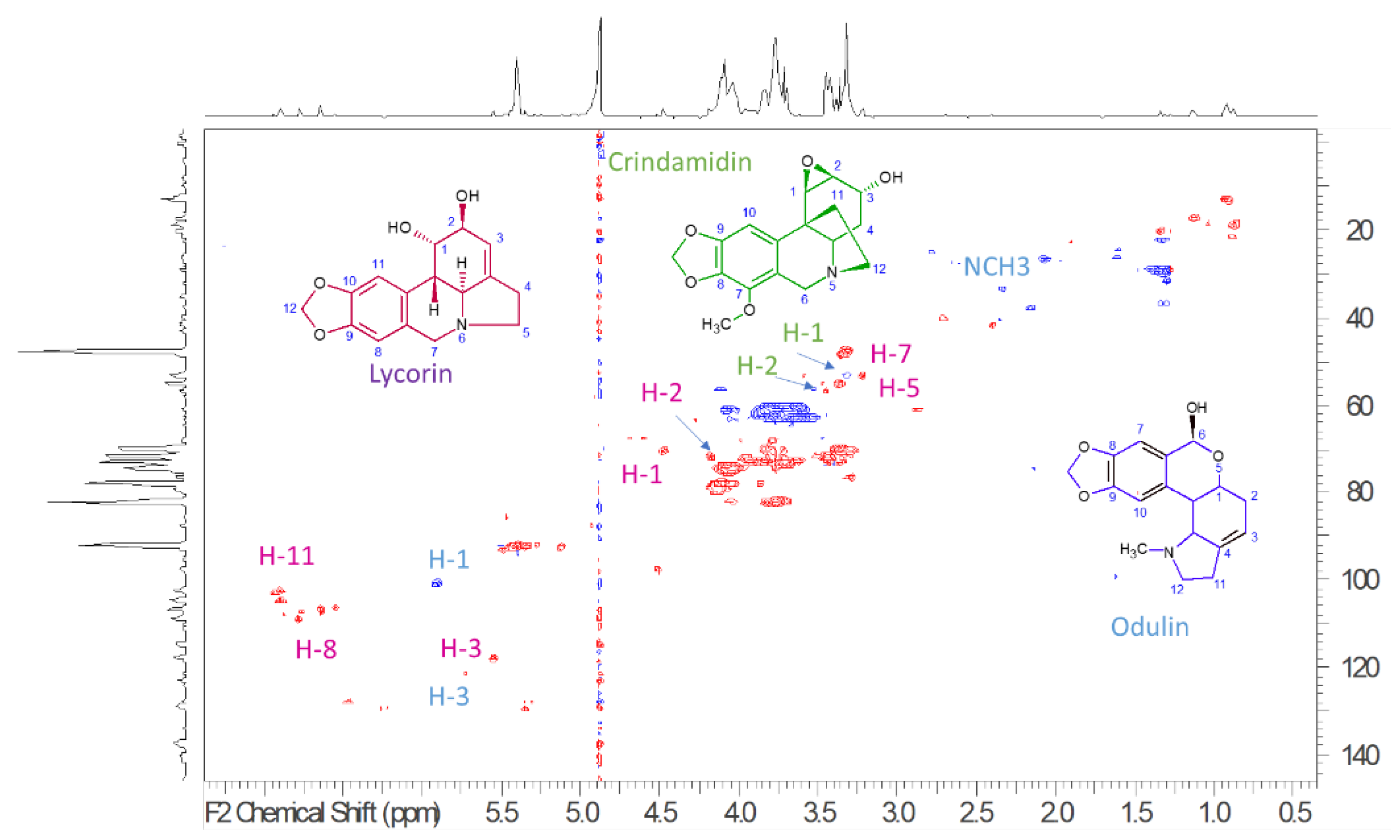 Molecules 28 03986 g002 Molecules 28 03986 g002