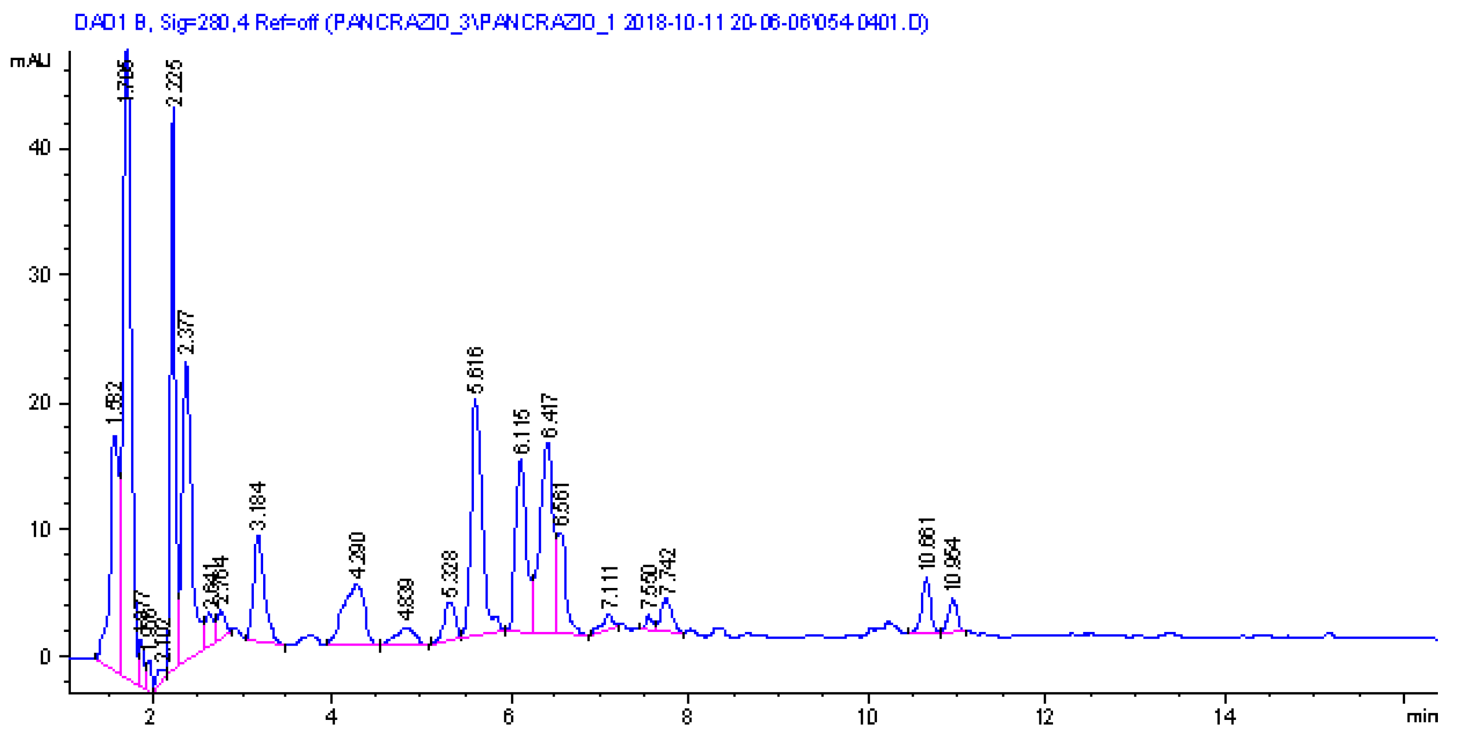 Molecules 28 03986 g003 Molecules 28 03986 g003