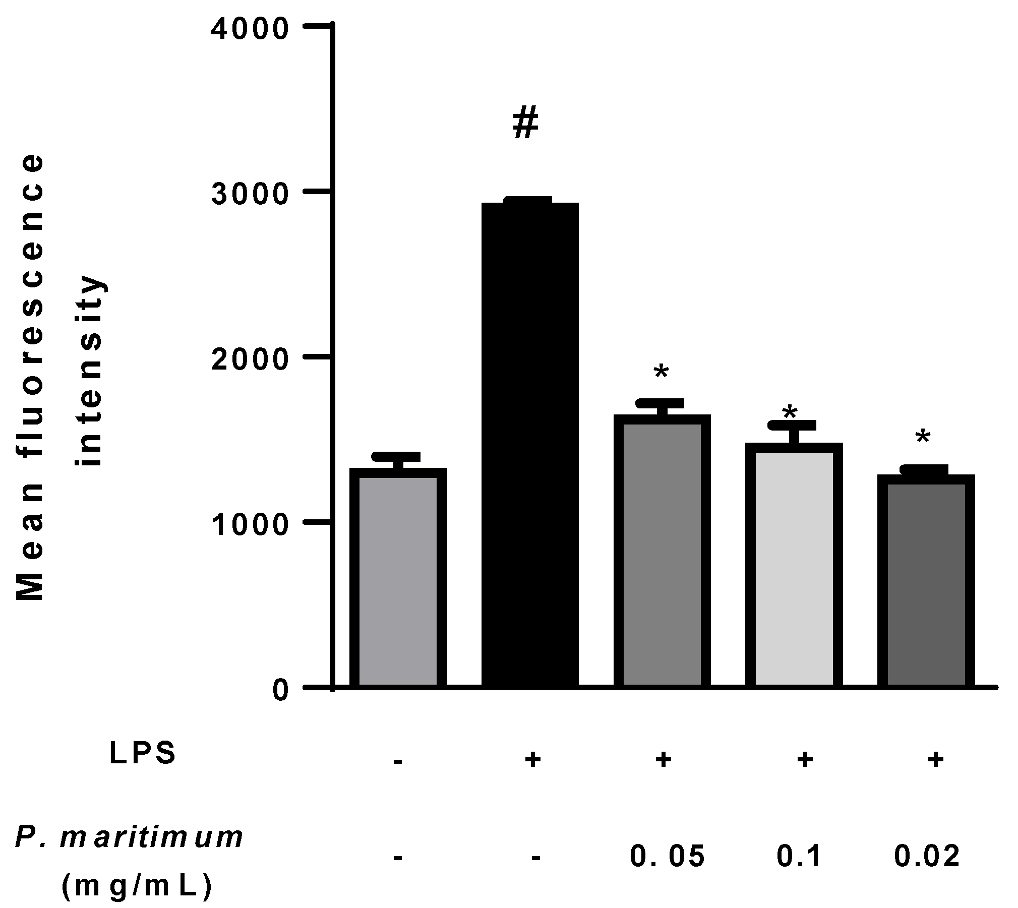 Molecules 28 03986 g006 Molecules 28 03986 g006