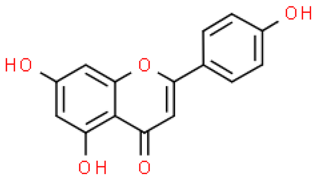 Molecules 28 03993 i017 Molecules 28 03993 i017