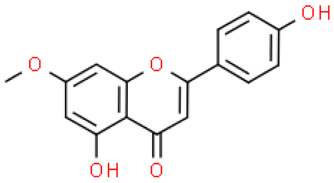 Molecules 28 03993 i019 Molecules 28 03993 i019