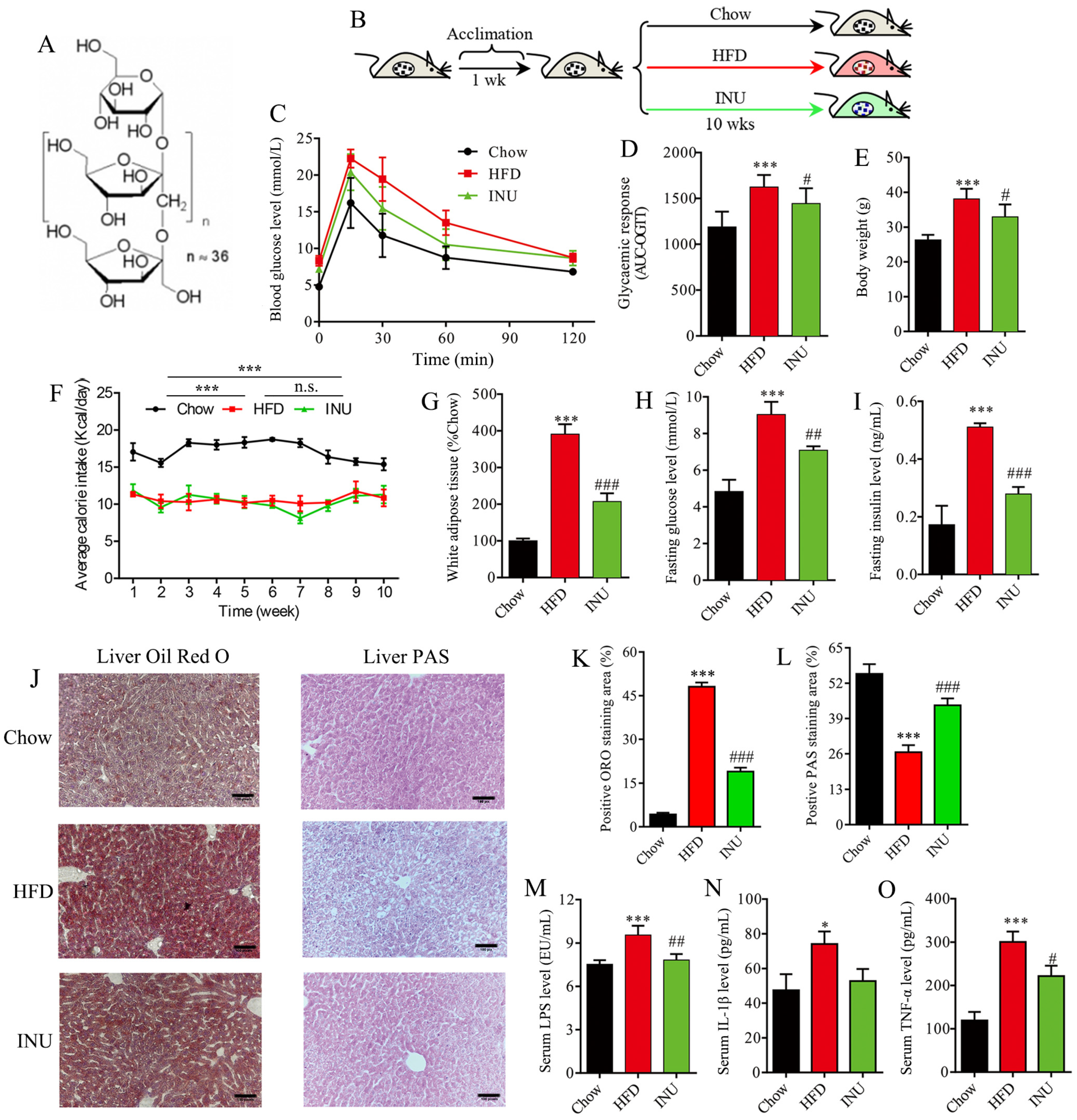 Molecules 28 03997 g001 Molecules 28 03997 g001