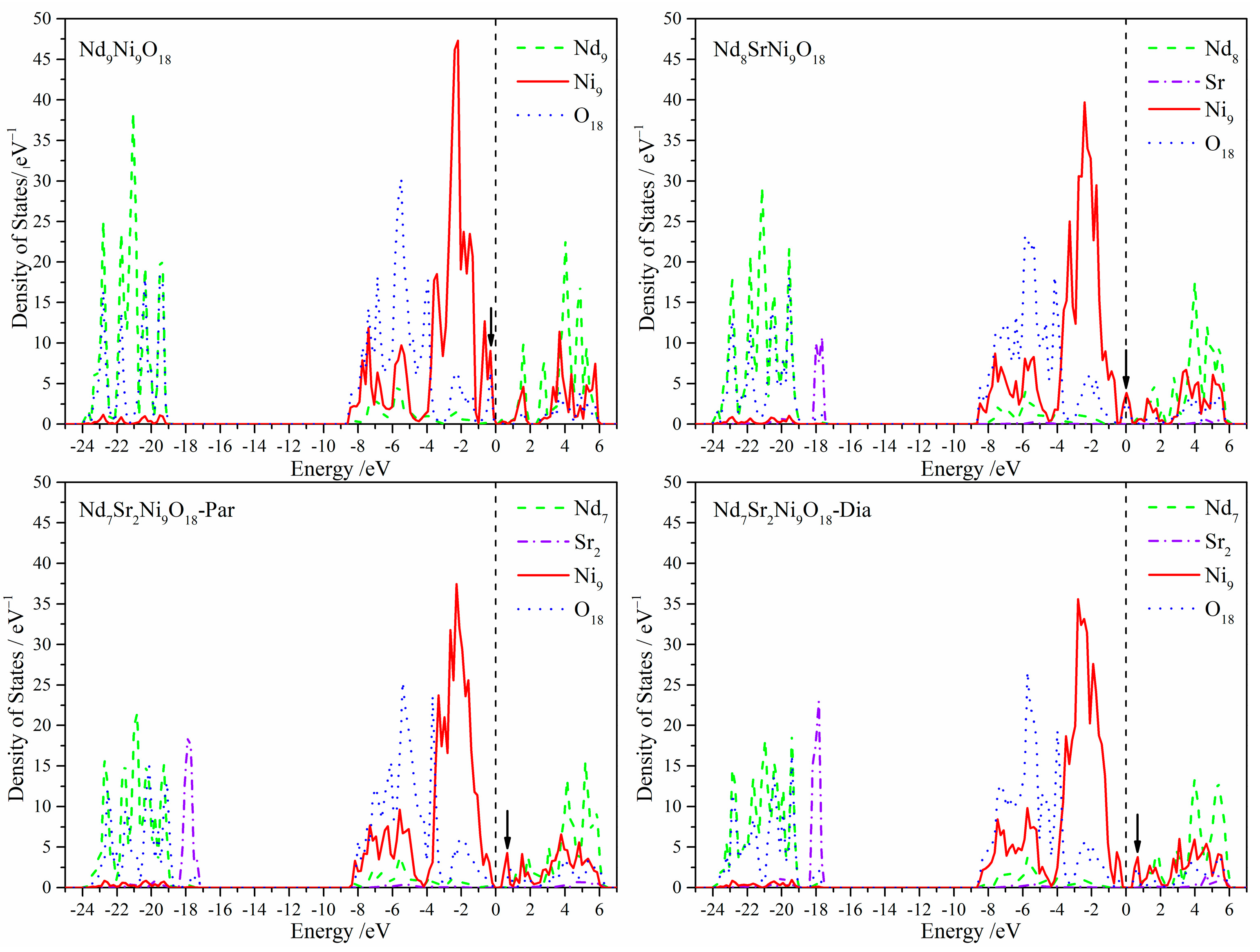 Magnetic and Electronic Properties of Sr Doped Infinite