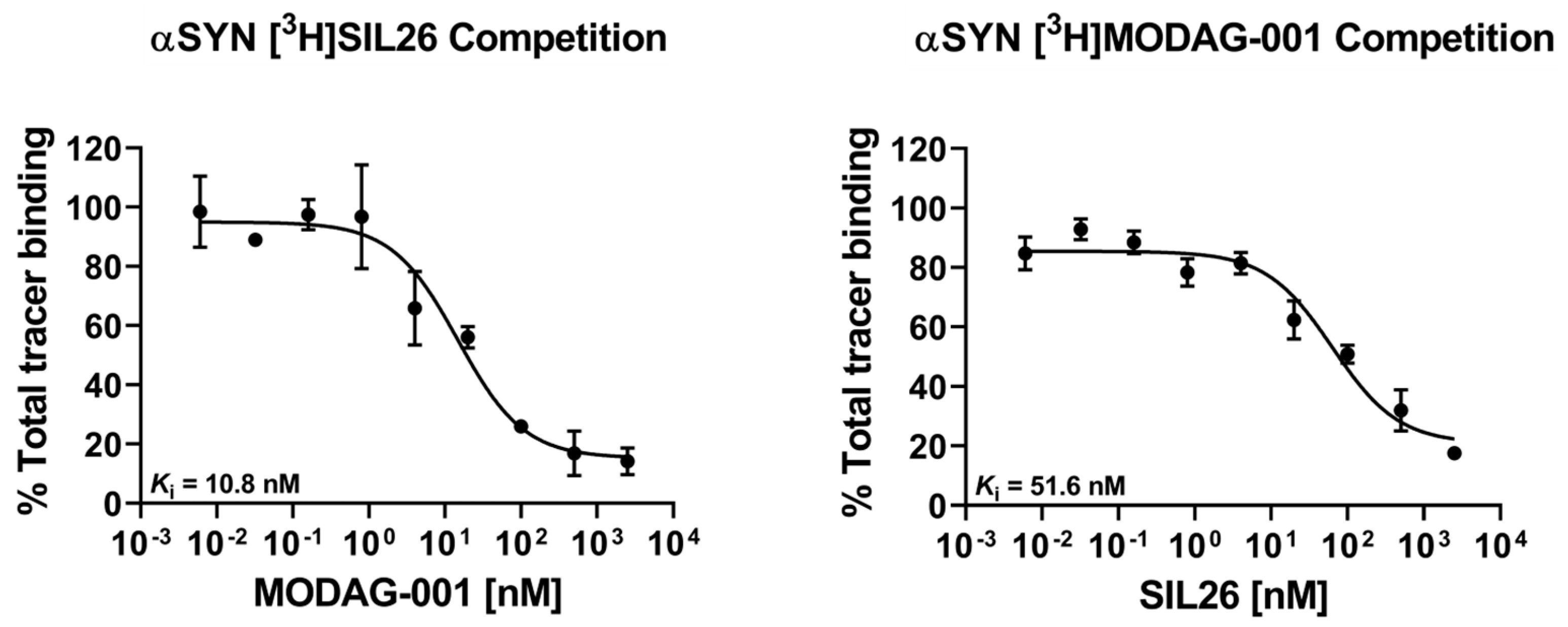 Molecules 28 04001 g003