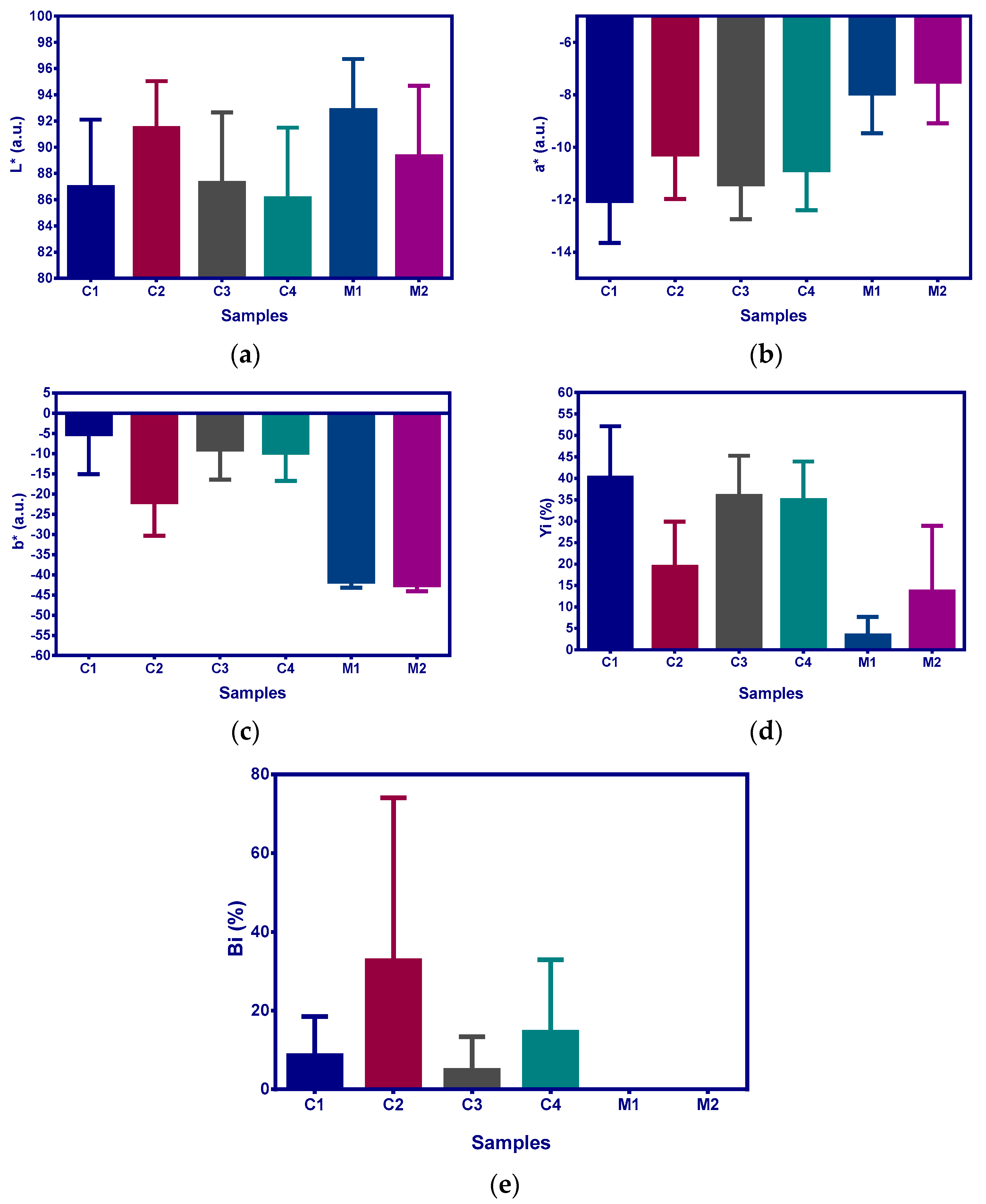 Molecules 28 04002 g005