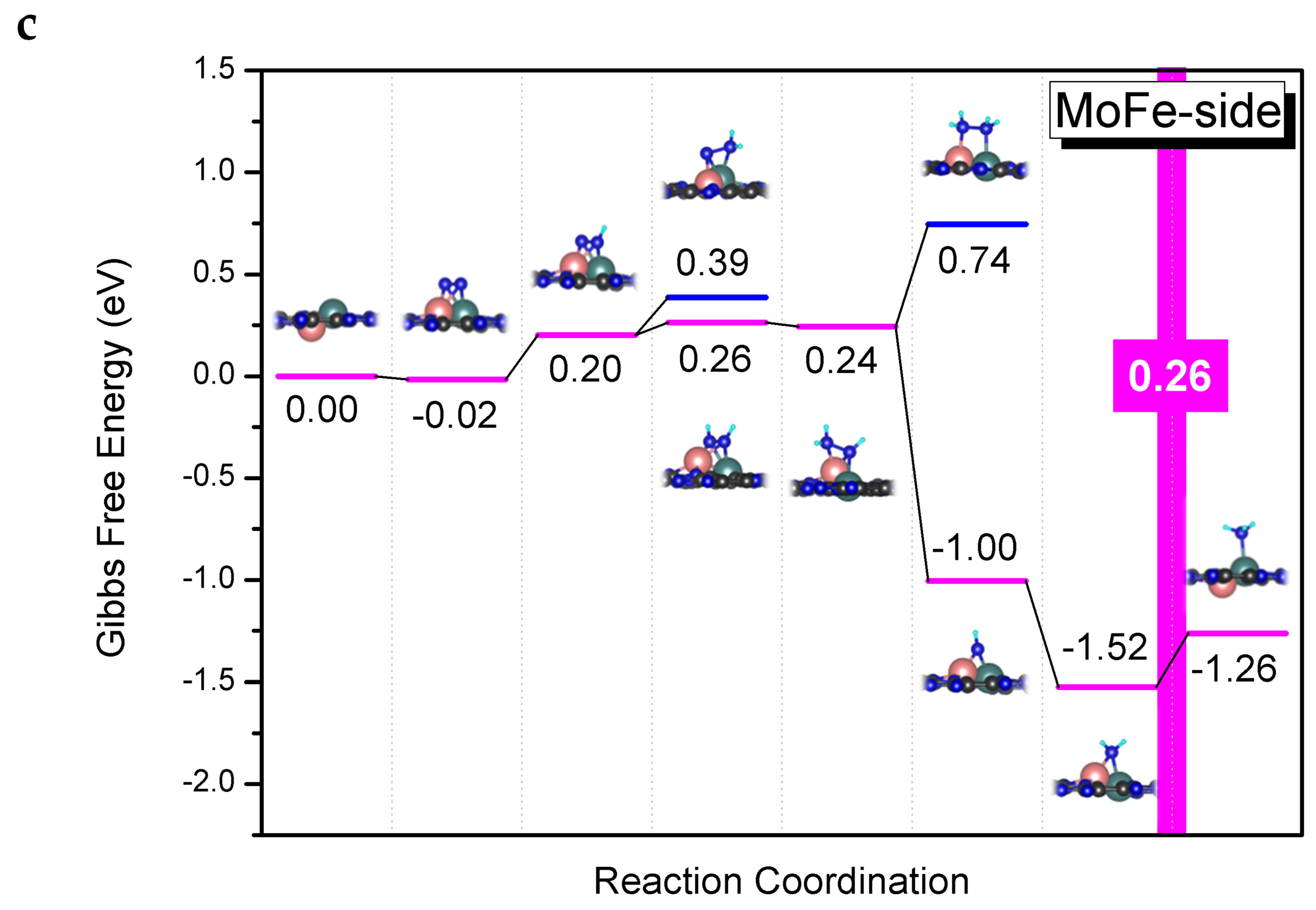 Molecules 28 04003 g003b Molecules 28 04003 g003b
