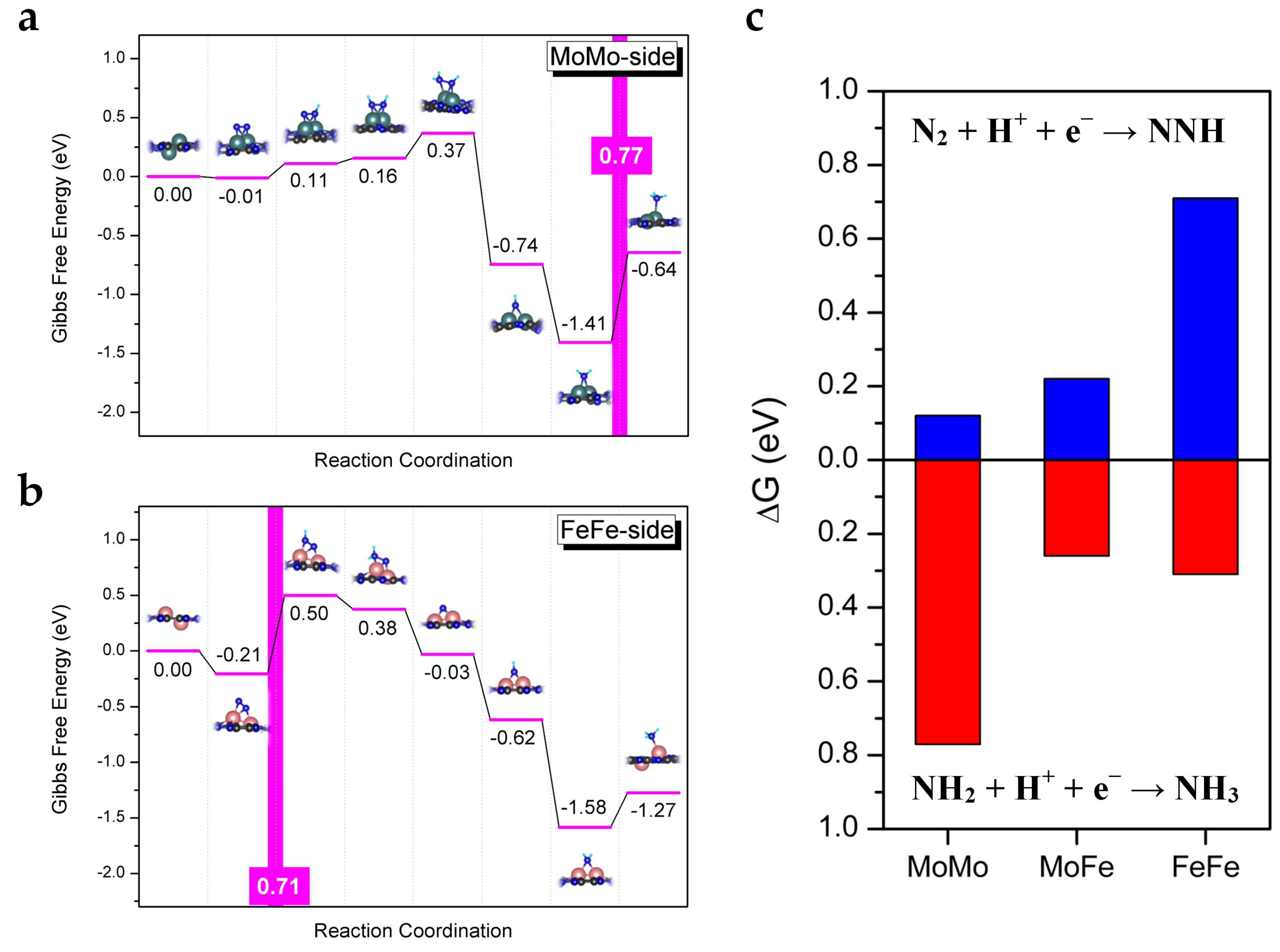 Molecules 28 04003 g004 Molecules 28 04003 g004