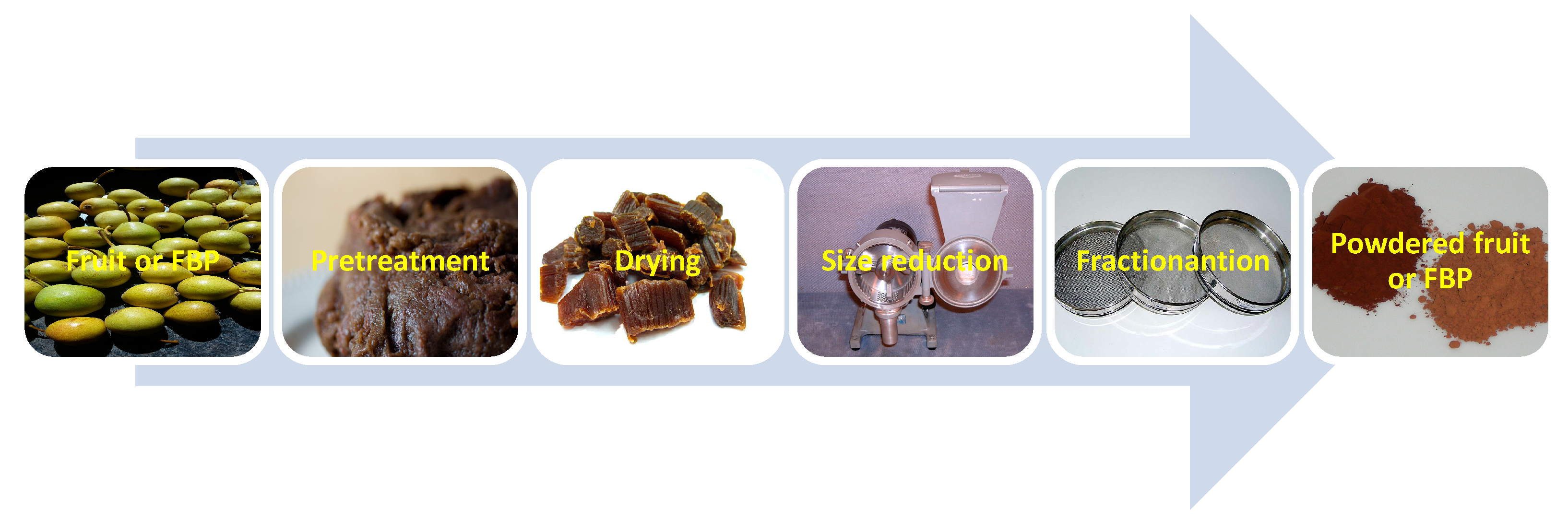 Molecules 28 04005 g002 Molecules 28 04005 g002