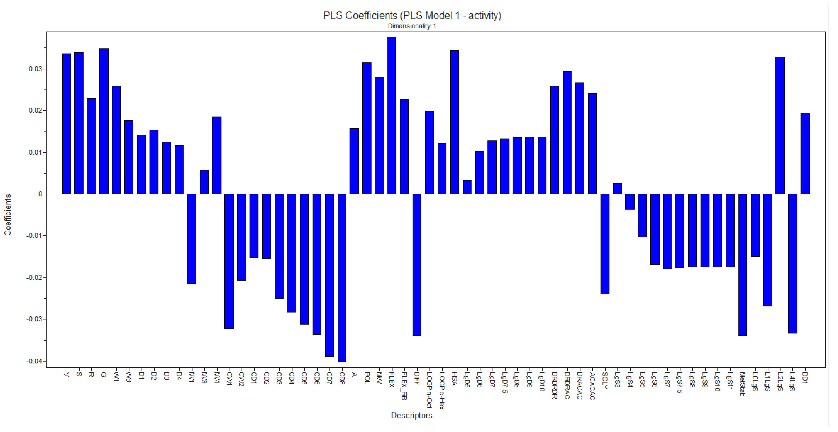 Molecules 28 04009 g016 Molecules 28 04009 g016