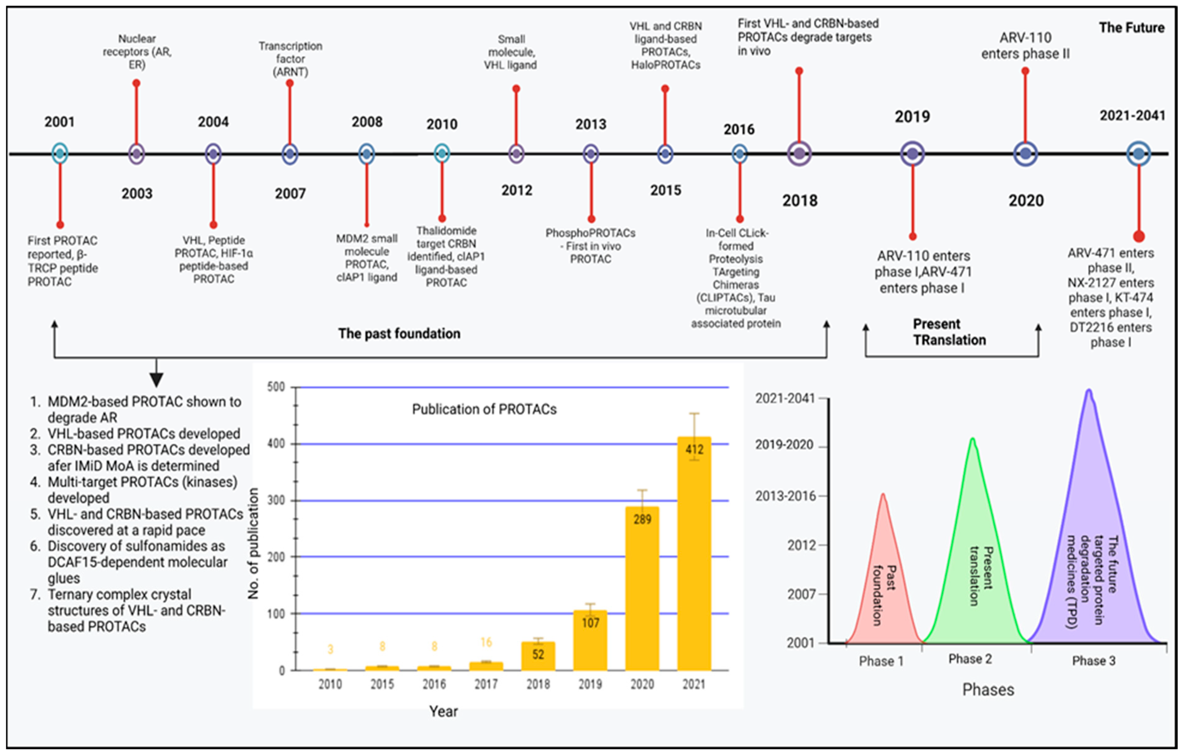 Molecules 28 04014 g007 Molecules 28 04014 g007