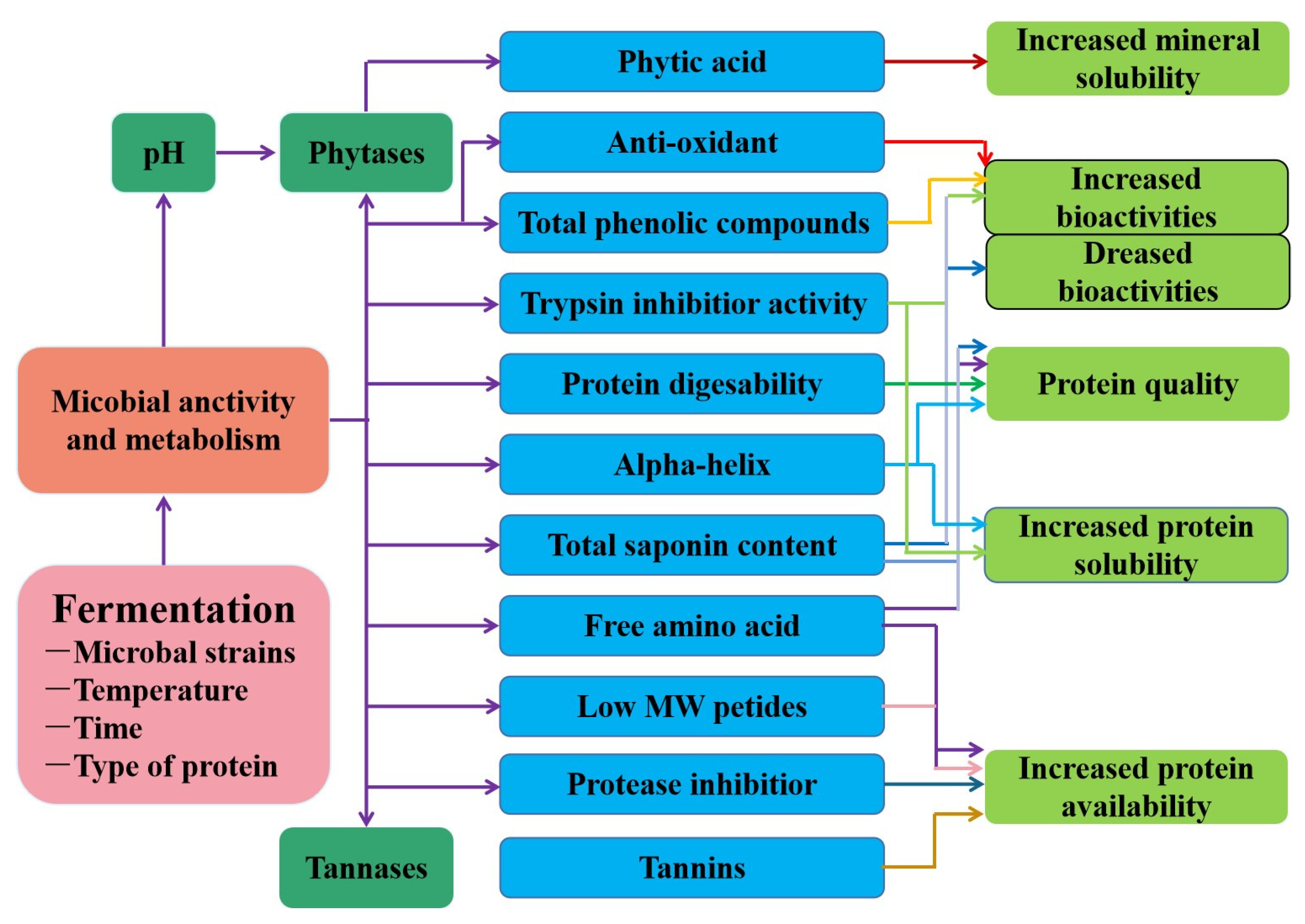 Molecules 28 04016 g003 Molecules 28 04016 g003