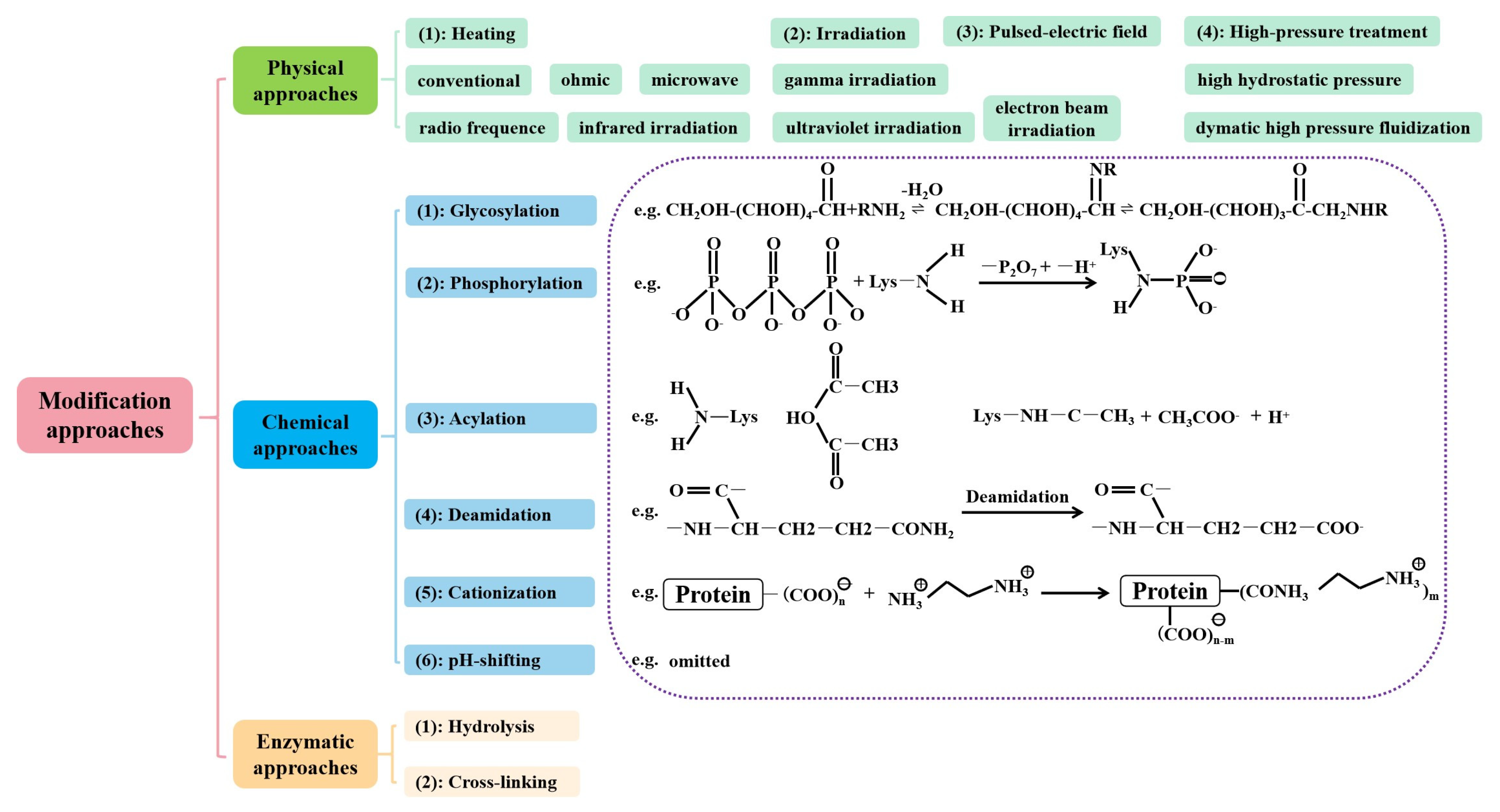 Molecules 28 04016 g005 Molecules 28 04016 g005