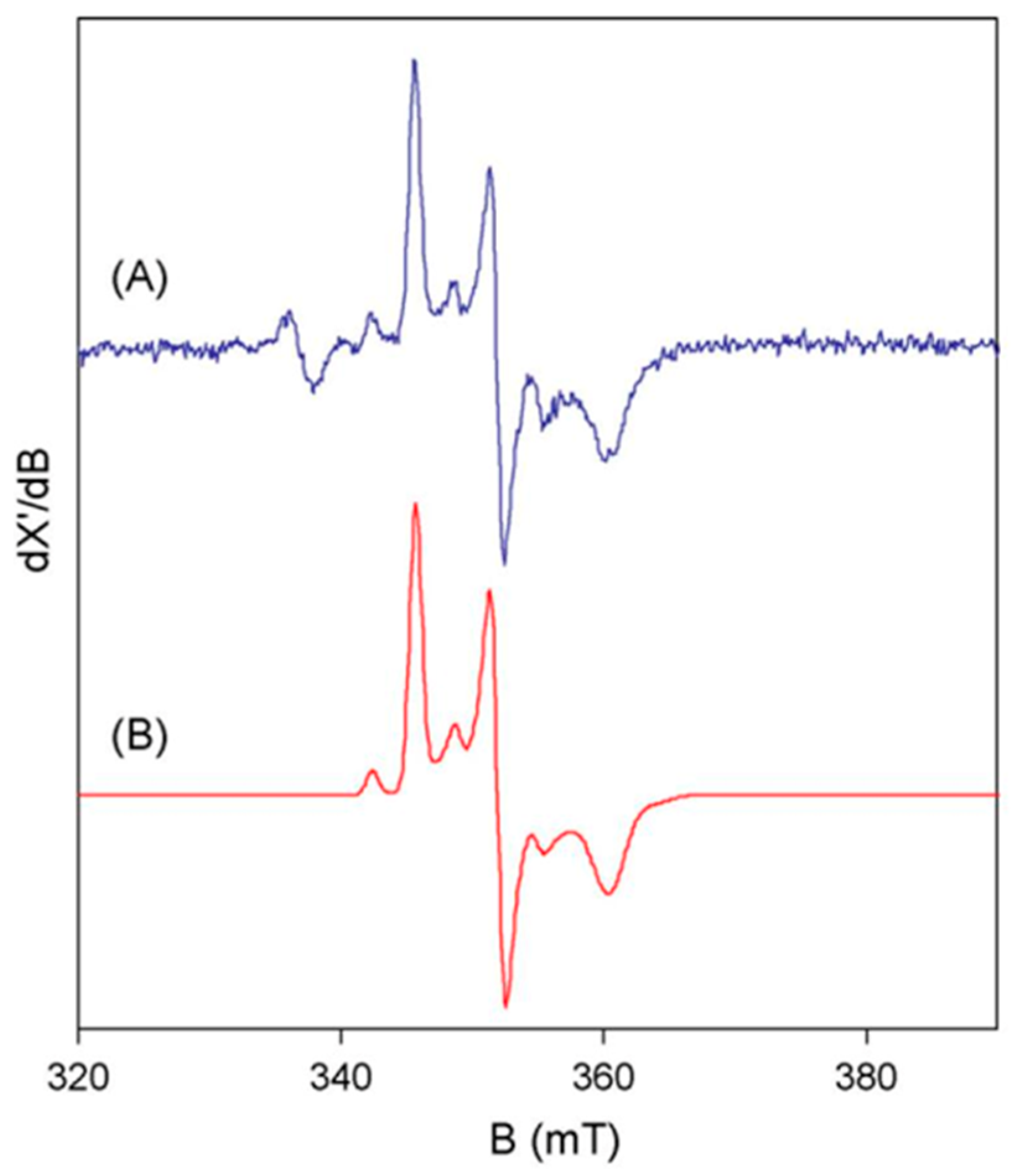 Molecules 28 04017 g002