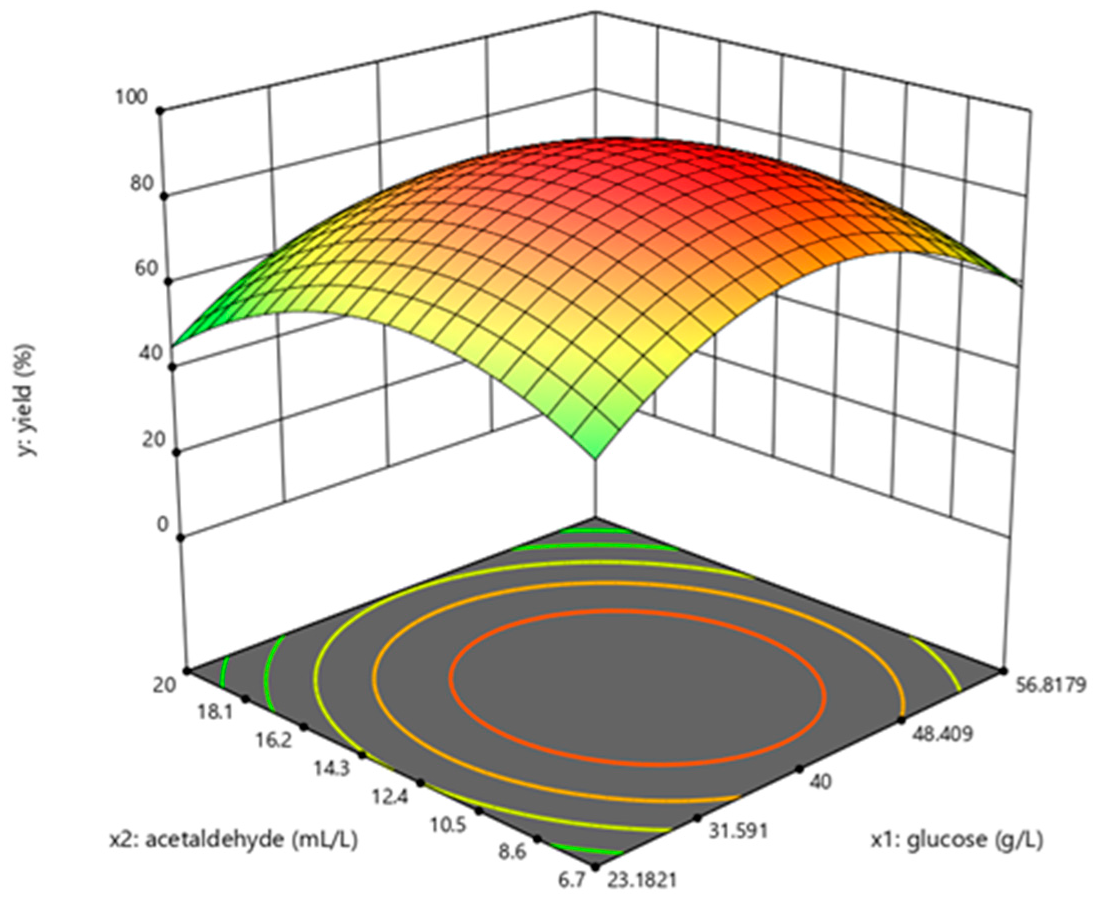 Molecules 28 04029 g003 Molecules 28 04029 g003