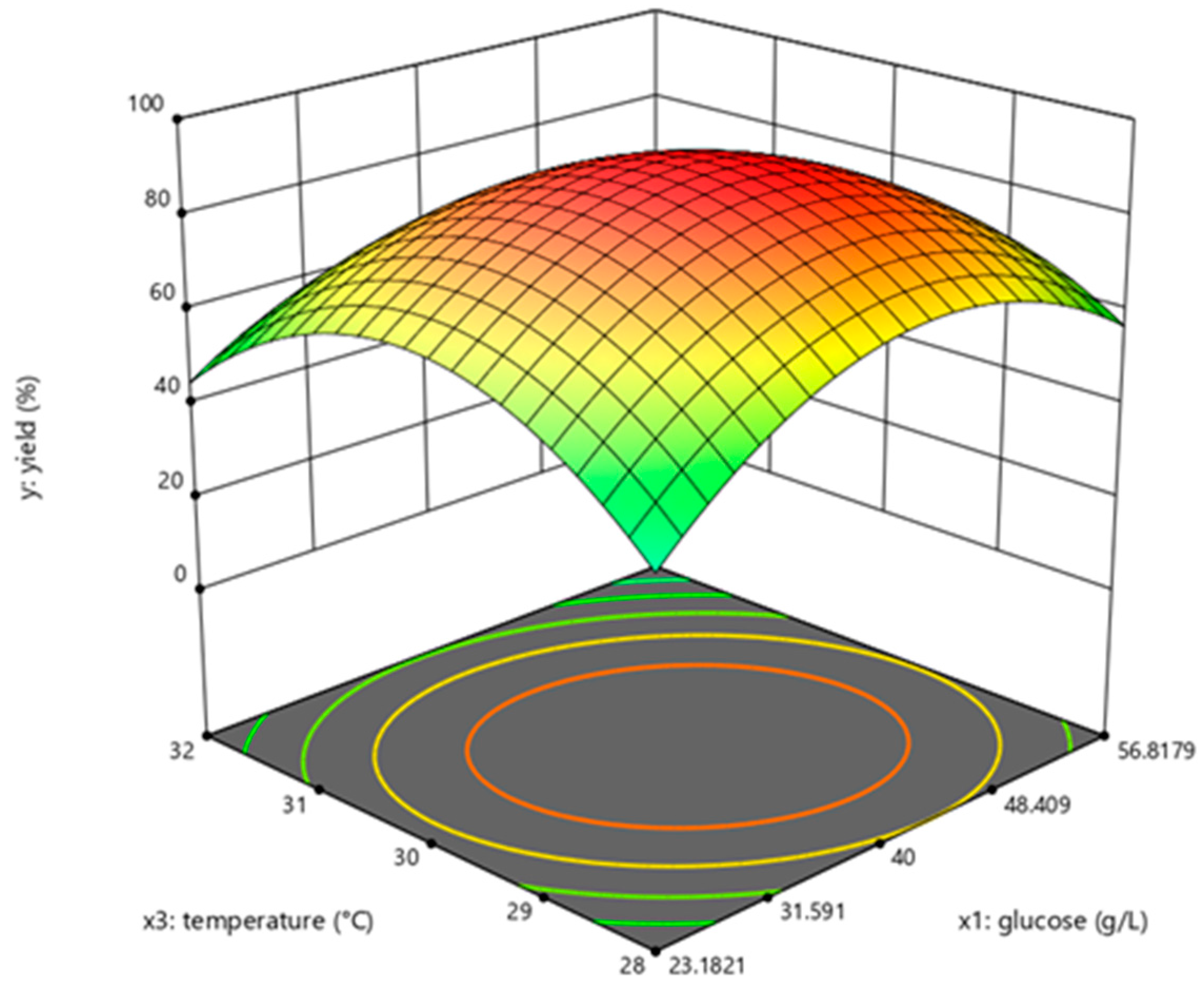 Molecules 28 04029 g004 Molecules 28 04029 g004