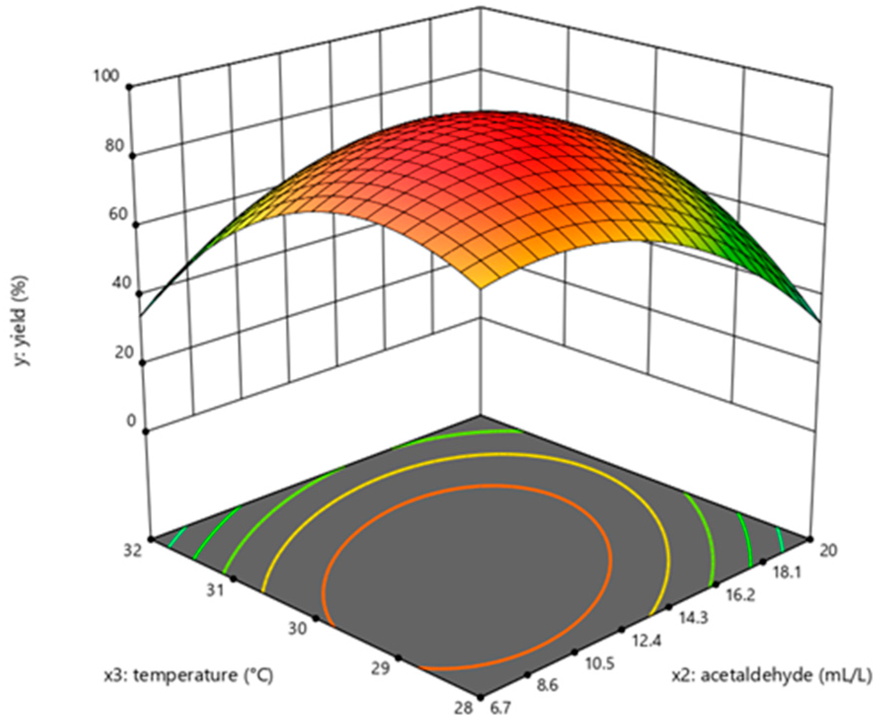 Molecules 28 04029 g005 Molecules 28 04029 g005