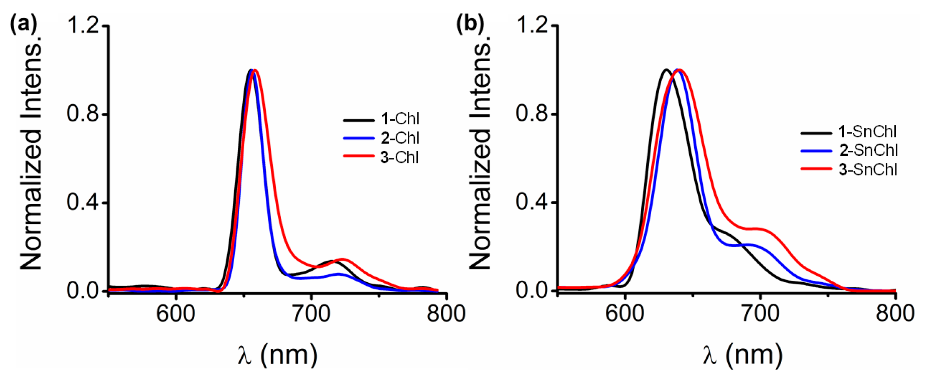 Molecules 28 04030 g002 Molecules 28 04030 g002